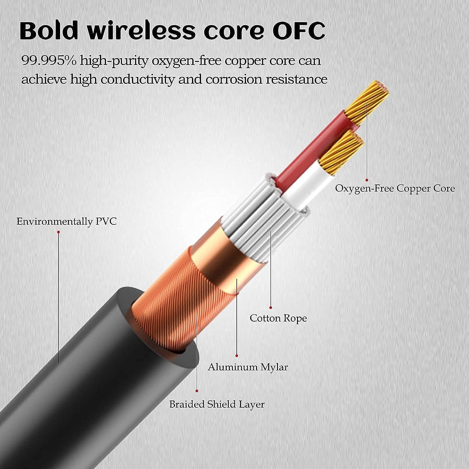 2 PCS 50 Feet XLR Cable XLR Cable XLR Masculino a Femenino - Imagen 3