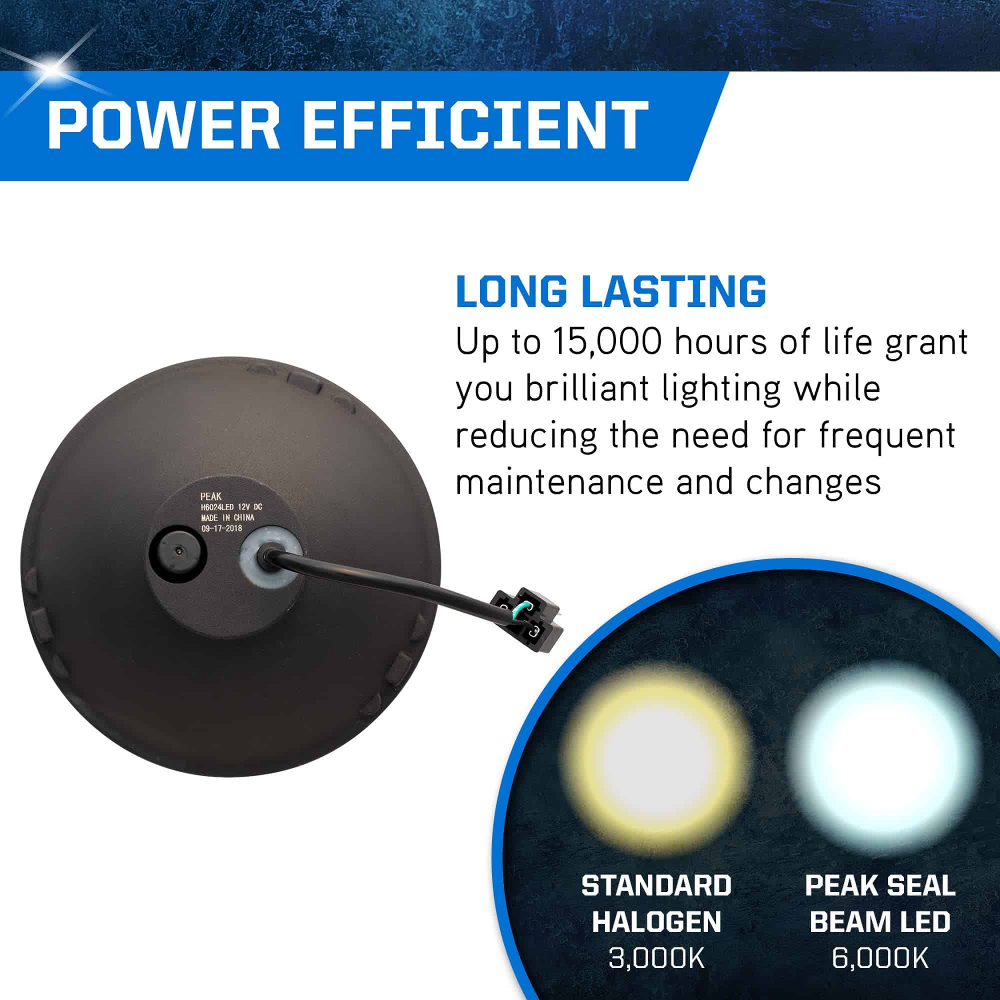 PEAK H6024 Faro Sellado LED de 6000K - Imagen 6