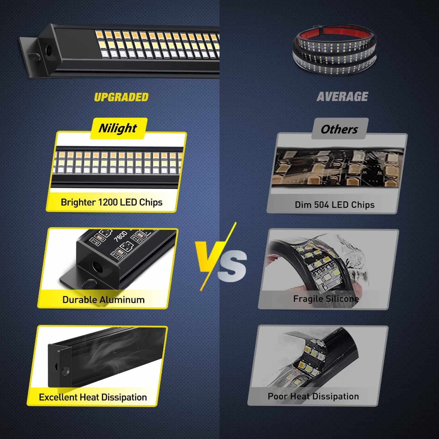 Tira de Luz para Portón Trasero de Camión Nilight 60" Marco - Imagen 6