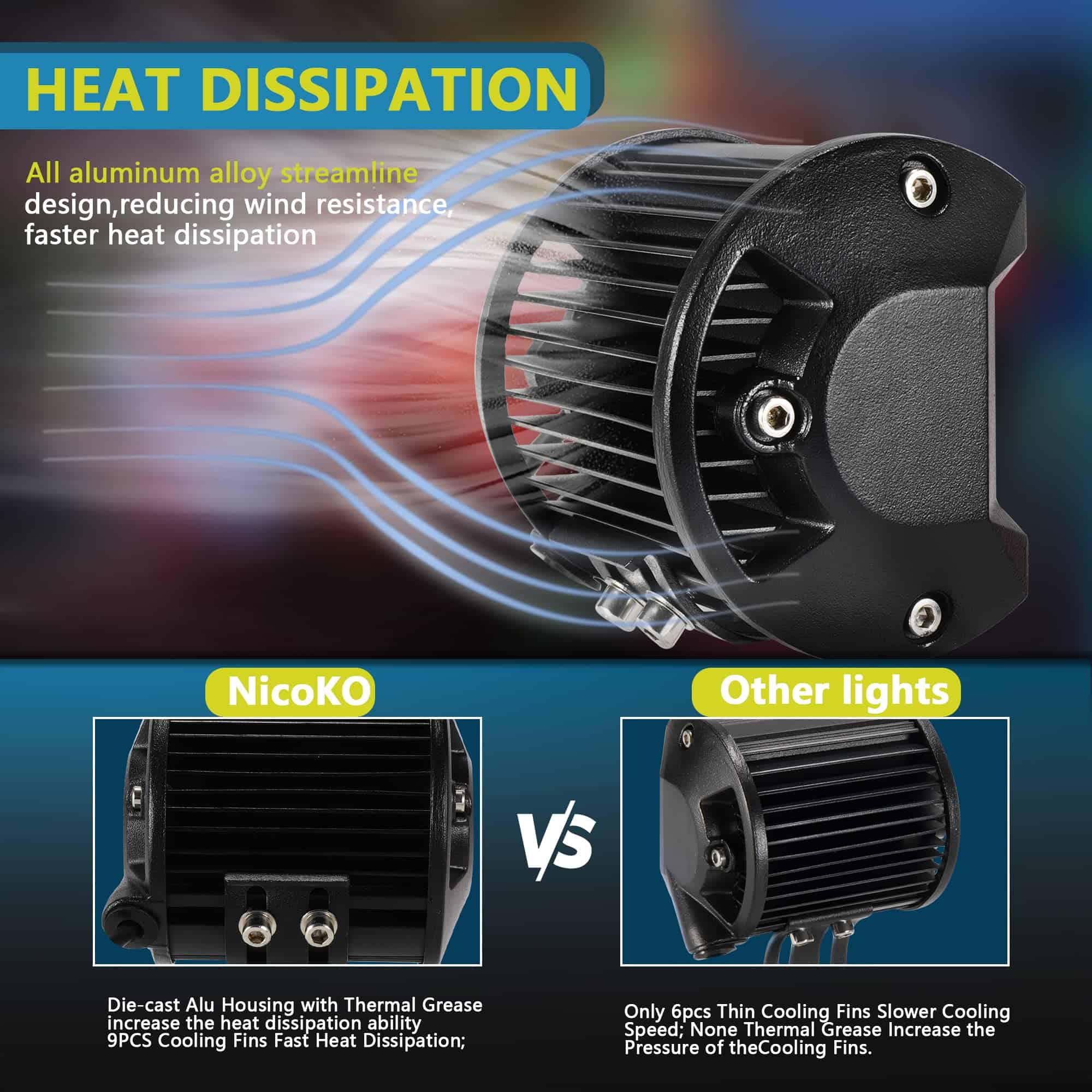 Nicoko Luces Led RGB 2 piezas 4 pulgadas 18W 3600LM - Imagen 5