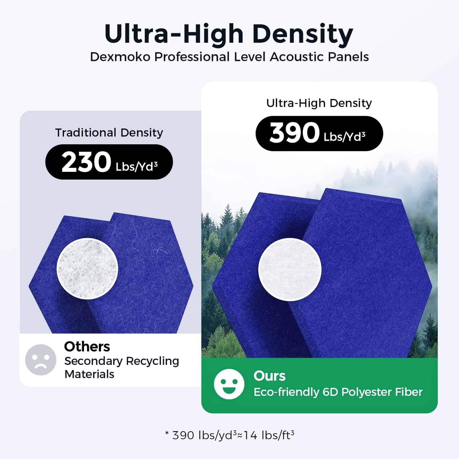 Paquetes de Paneles Acústicos Autoadhesivos Dexmoko - Imagen 4