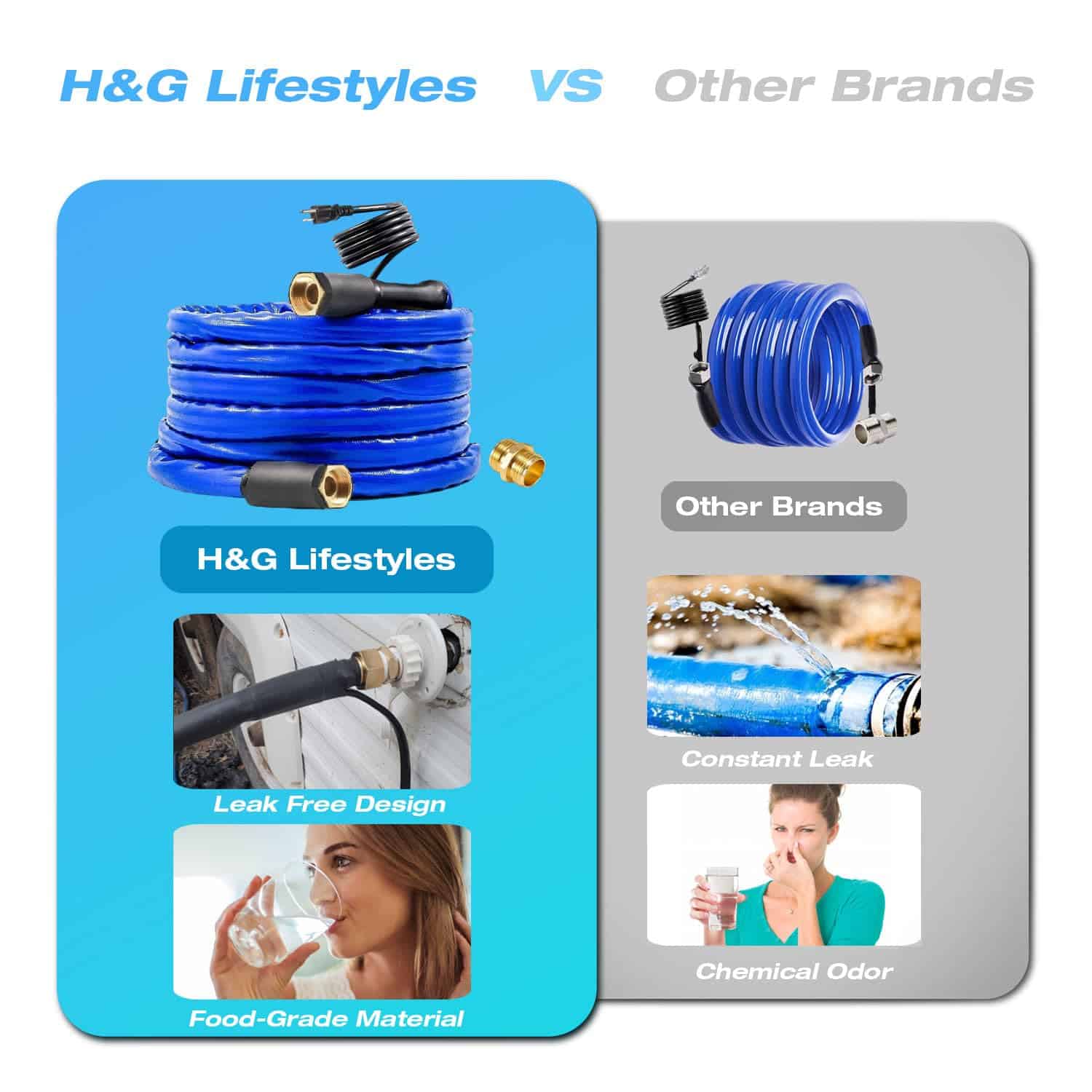 Manguera de Agua Calentada H&G Lifestyles de 25 pies para - Imagen 4