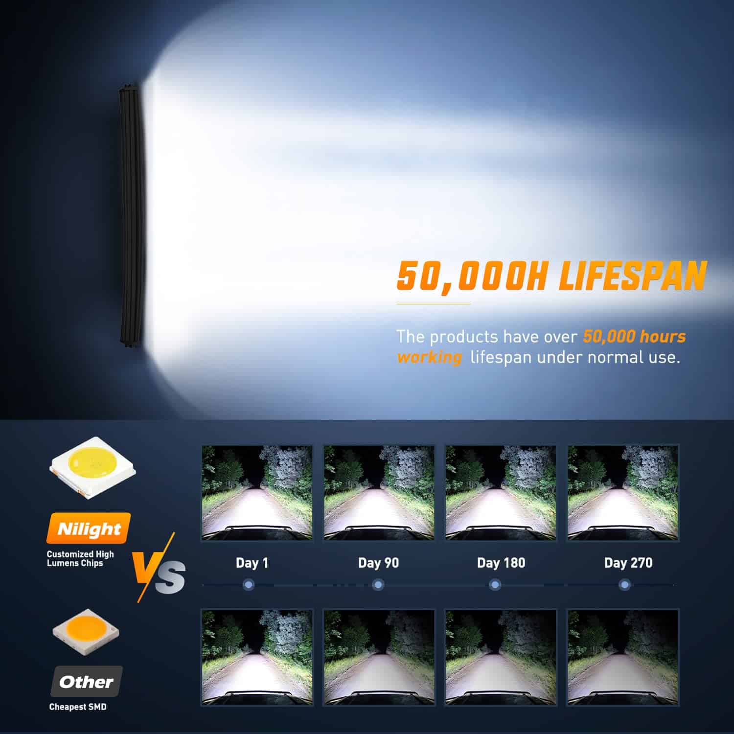 Nilight Barra de Luz LED Curva de 50 Pulgadas Triple Fila - Imagen 6