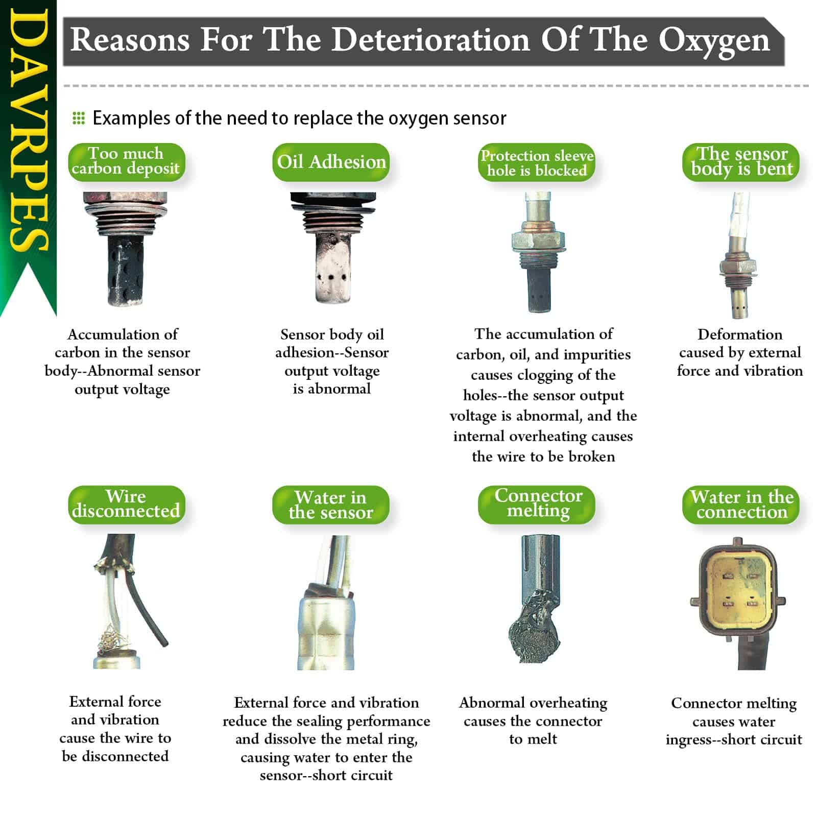 Sensor de oxígeno lambda DAVRPES FL3T-9G444-AA downstream - Imagen 10