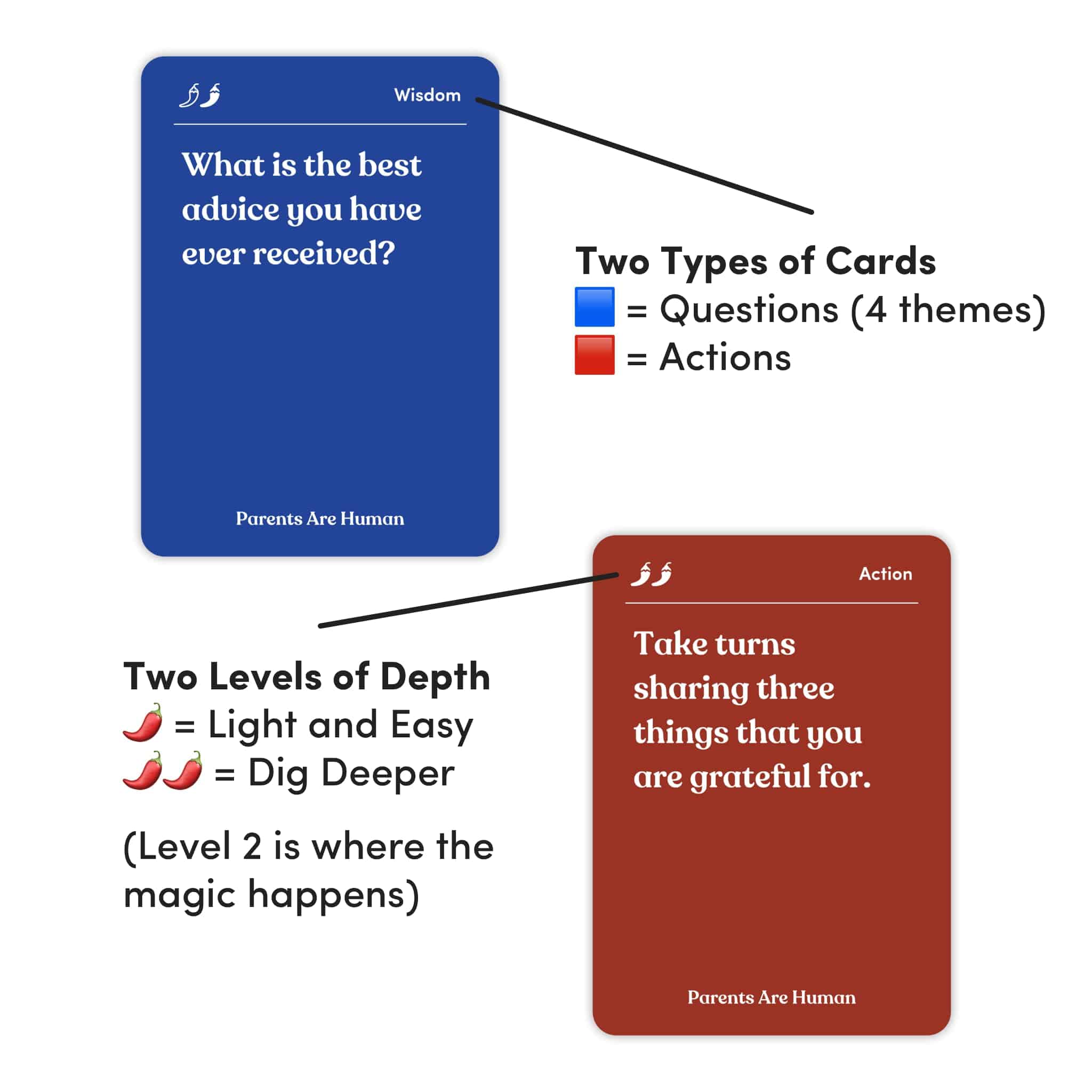 Baraja de conversación bilingüe Parents Are -+ Japonés - Imagen 8