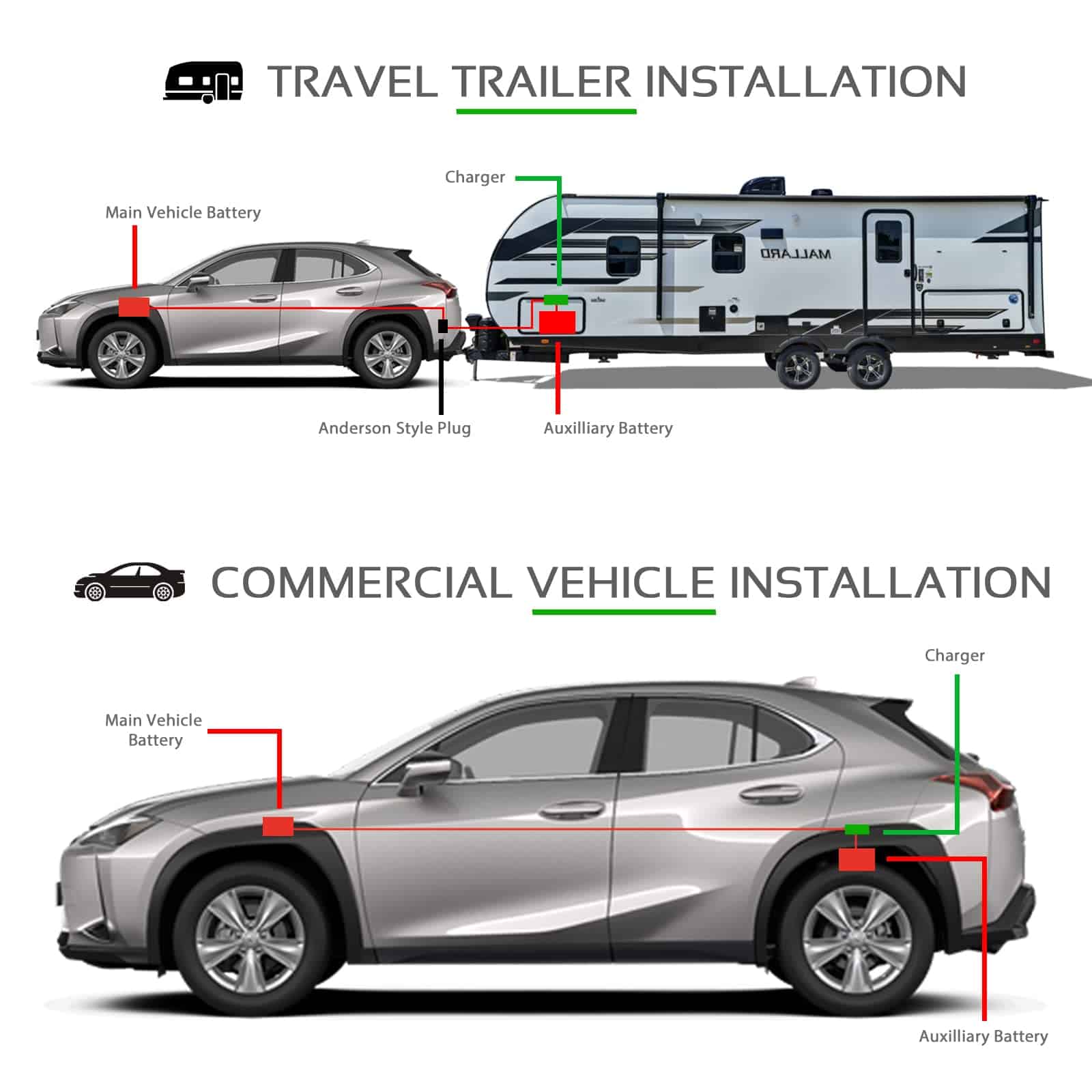 Cargador de batería DC a DC Leaptrend 12V 20A a bordo para - Imagen 6