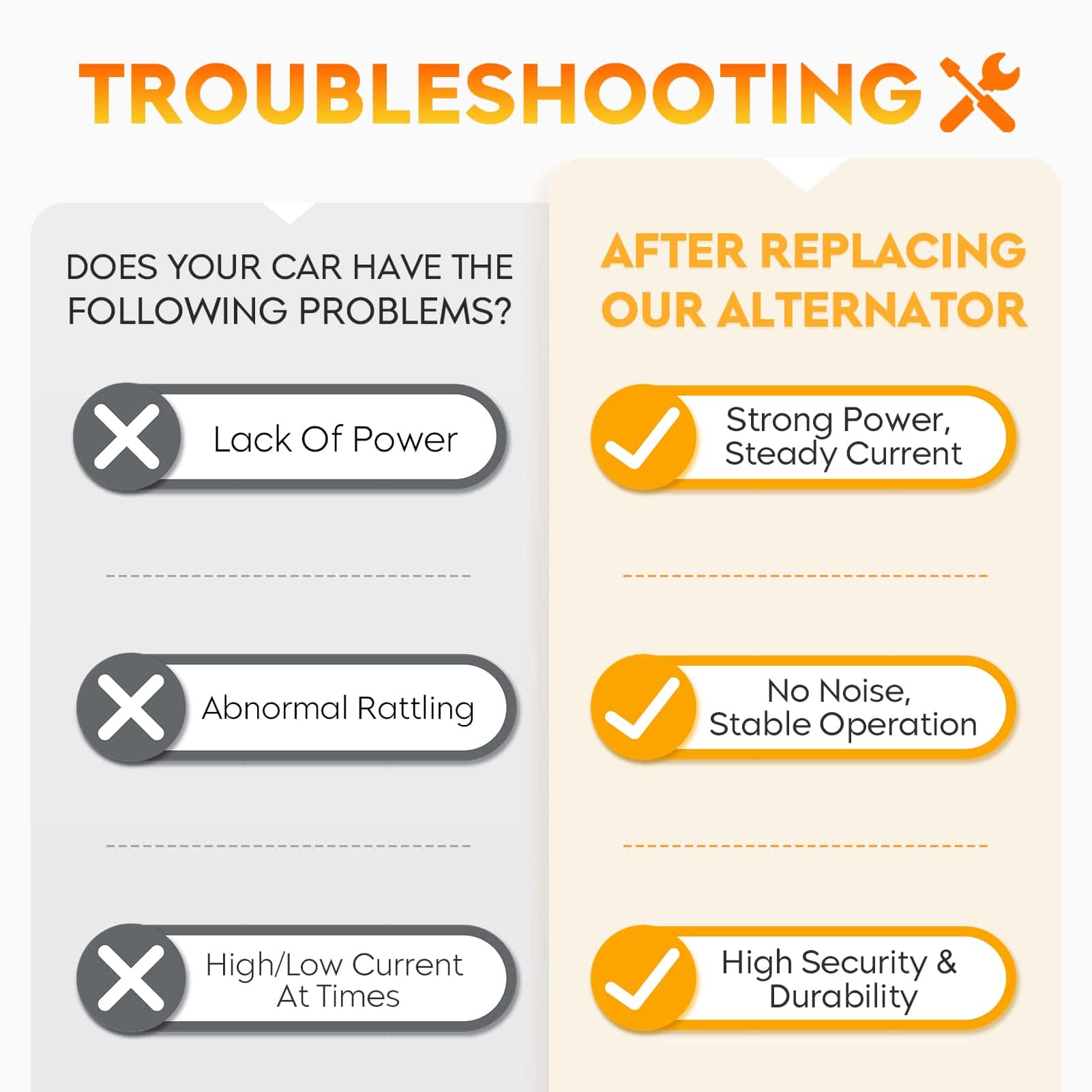 Nuevo Alternador para Toyota 4Runner V6 3.4L 99-02, Tacoma - Imagen 7