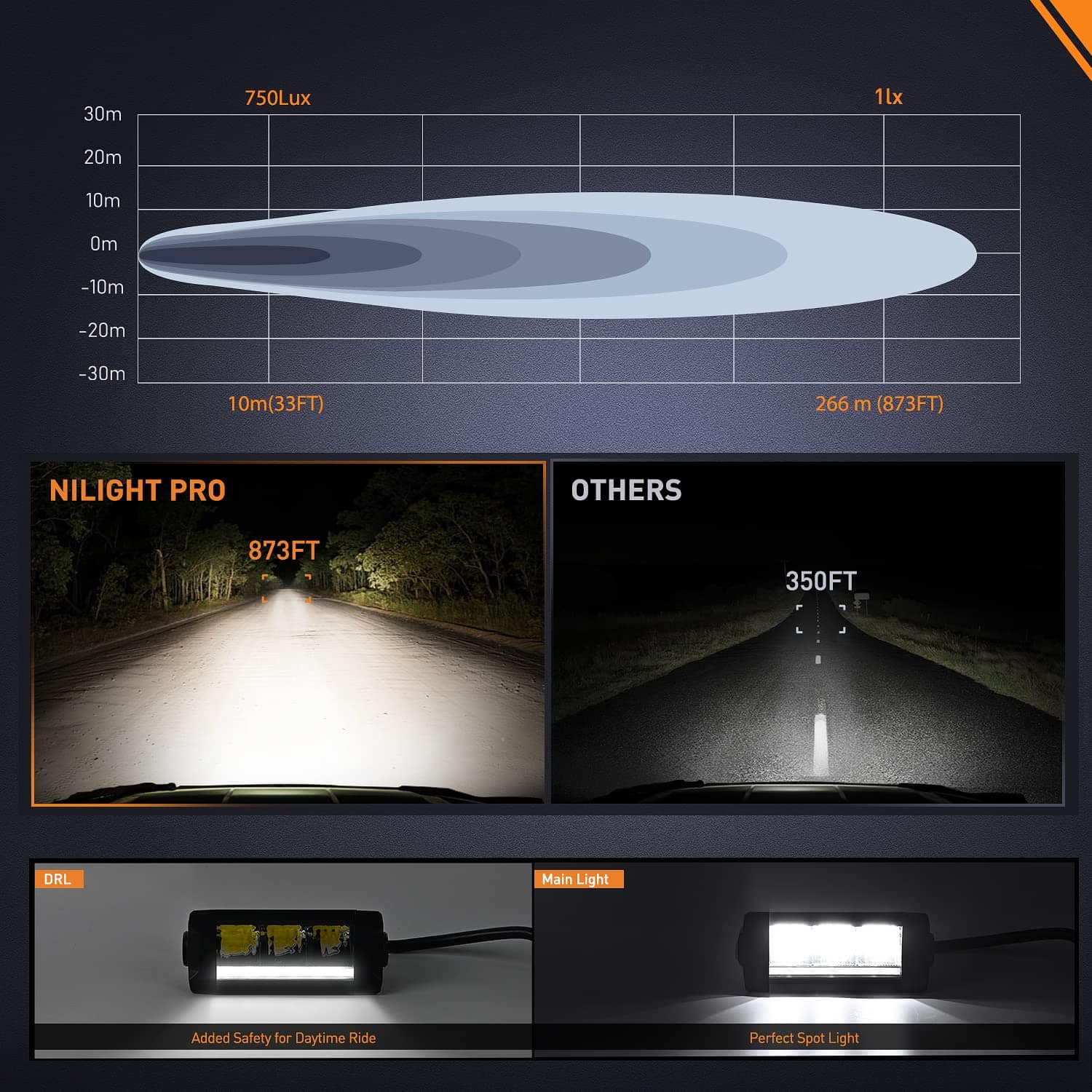 Barra de Luz LED Nilight de 5.3 Pulgadas de una Fila 2PCS - Imagen 5