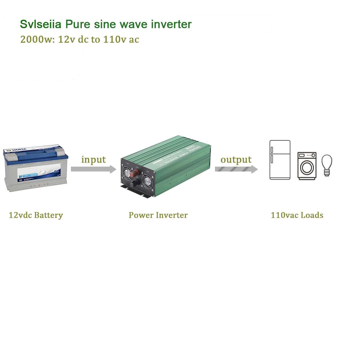 Inversor de Corriente Svlseiia 2000W Onda Pura DC 12v a AC - Imagen 4