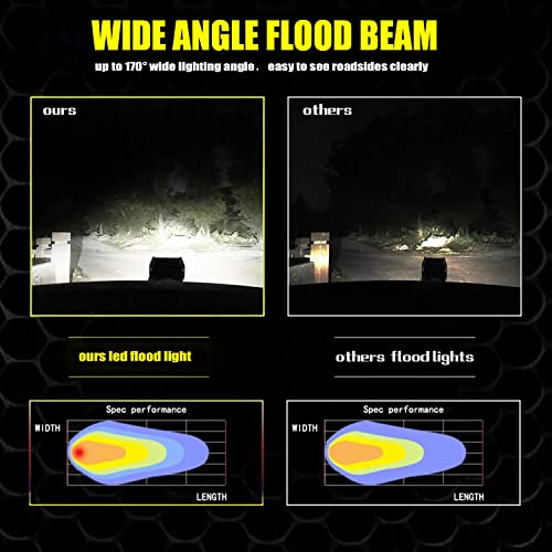 MUVKQC Luces de trabajo LED, 30PCS 4IN 72W Cuadrada Barra - Imagen 5