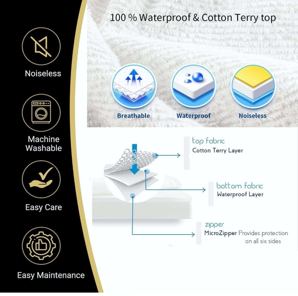 Kit Ultimate de Protección de Cama MATTSHIELD - Protector - Imagen 9
