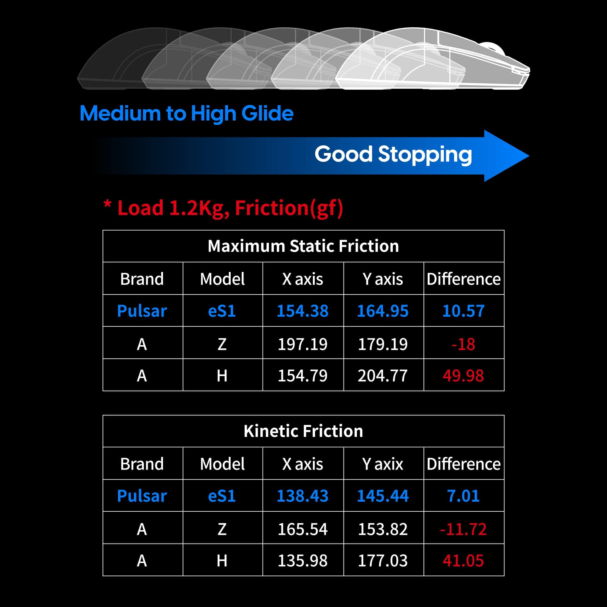 Tapete de ratón para juegos de nivel profesional Pulsar - - Imagen 6