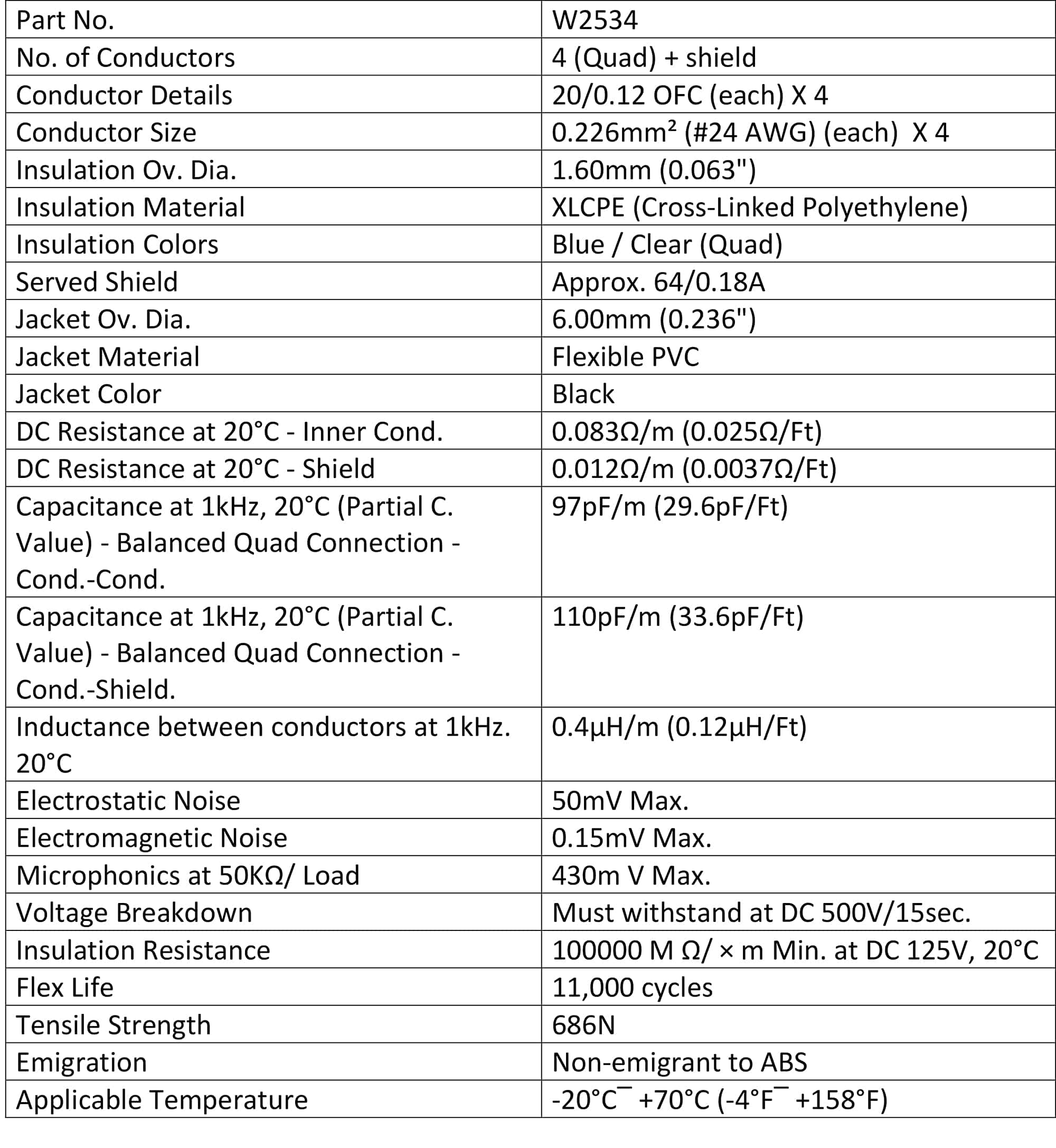 Cable de Patch Cuádruple Balanceado de 5 Pies - Fabricado a - Imagen 3