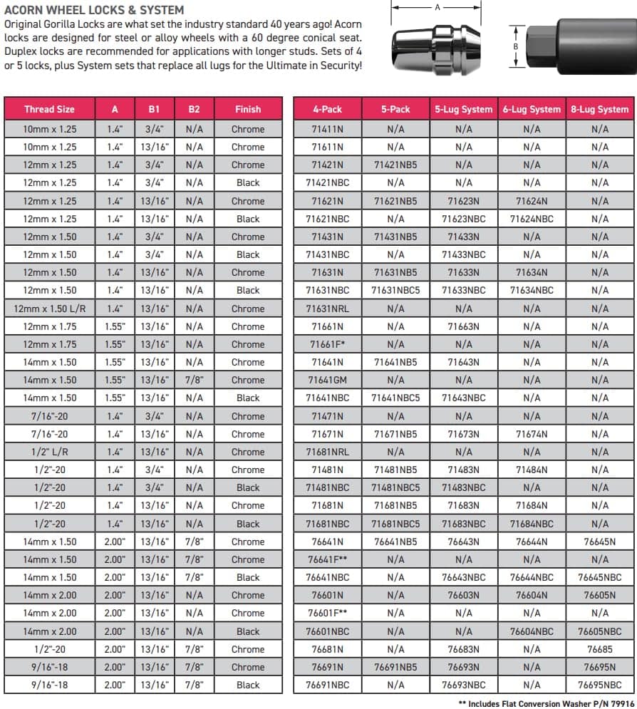 Gorilla Automotive Locking Lug Nuts 96643BDX, Juego de 20 - Imagen 5