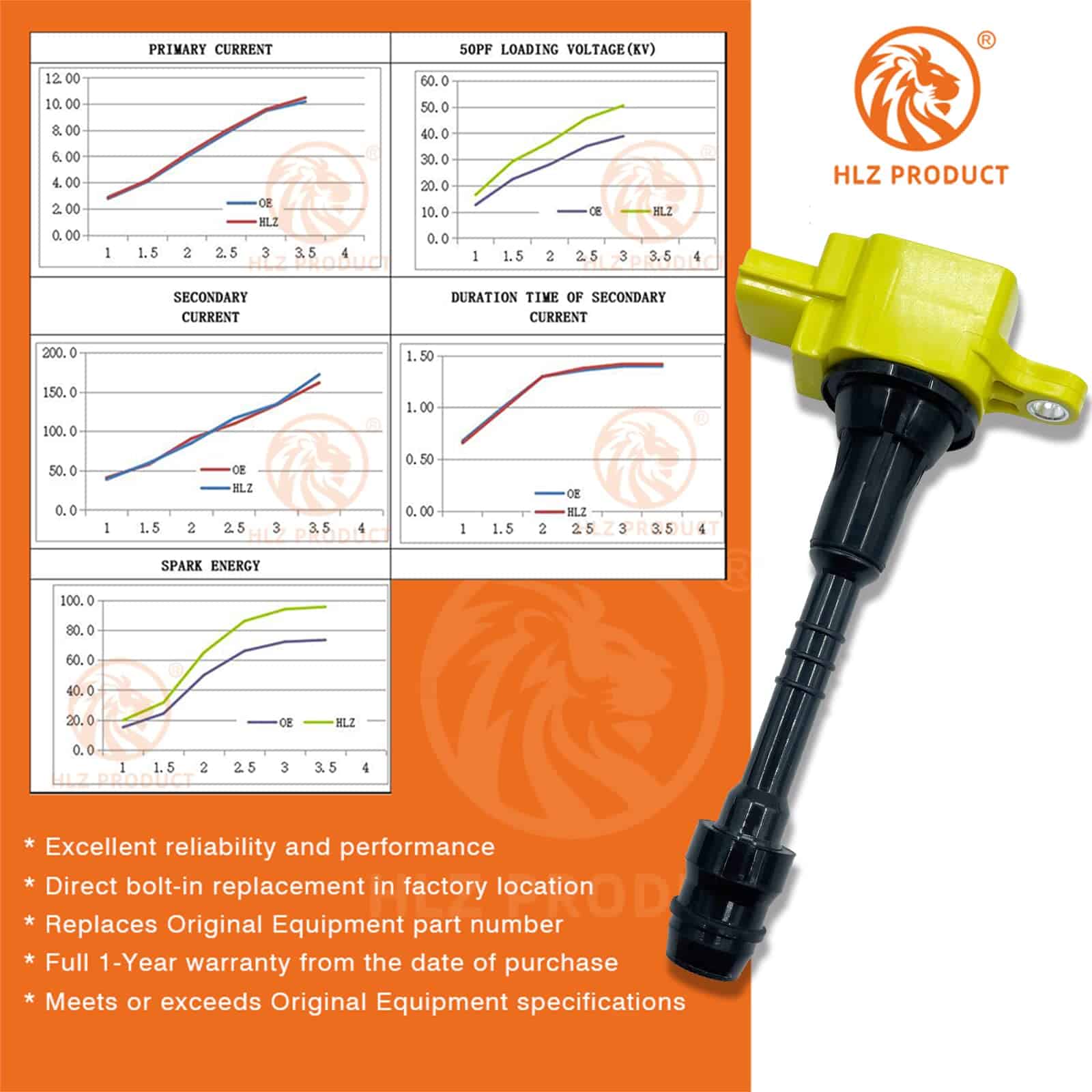 CONJUNTO DE 4 BOBINAS DE ENCENDIDO DE RENDIMIENTO DE HLZ - Imagen 4