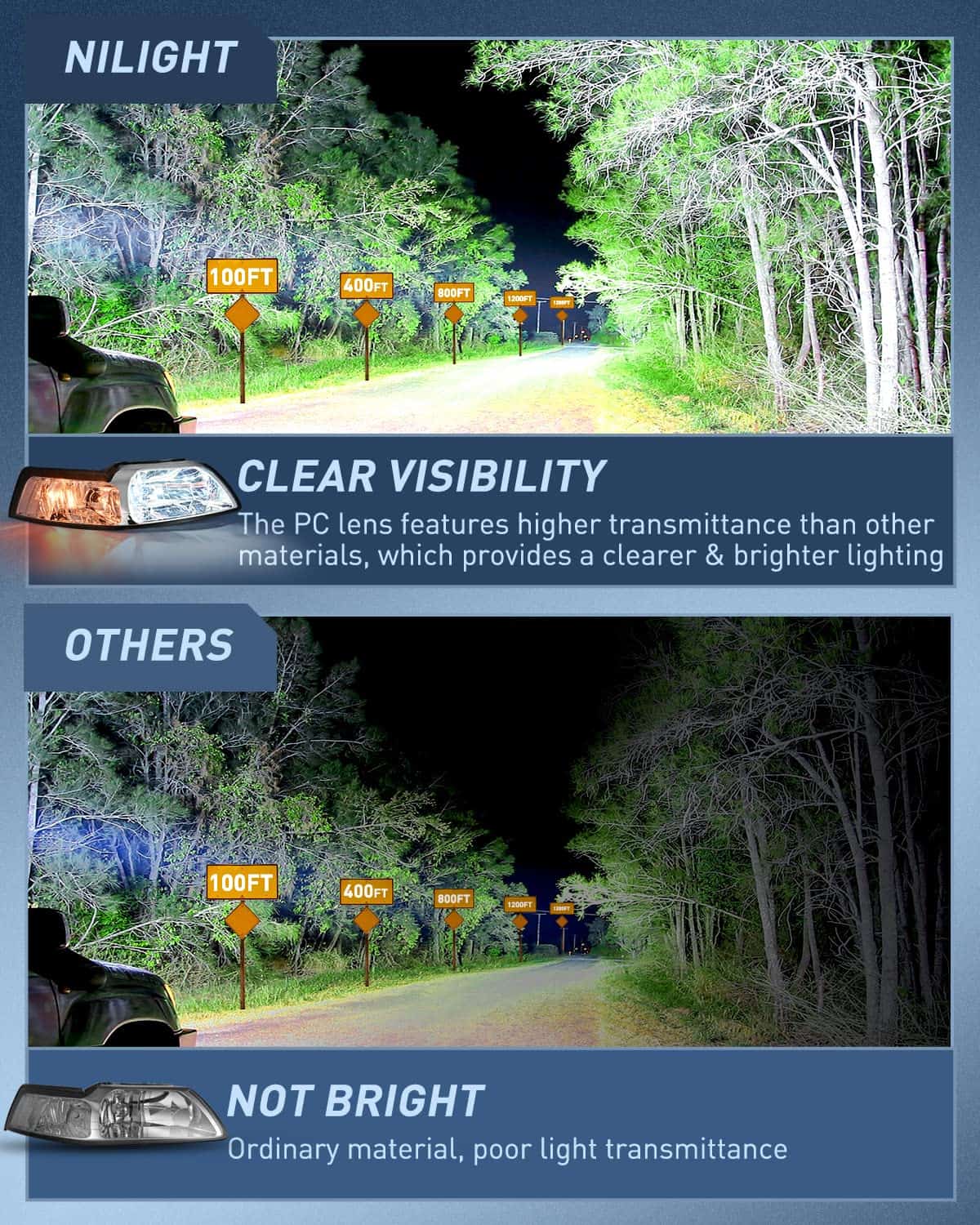 Conjunto de Faros Nilight para Ford Mustang 1999 2000 2001 - Imagen 4