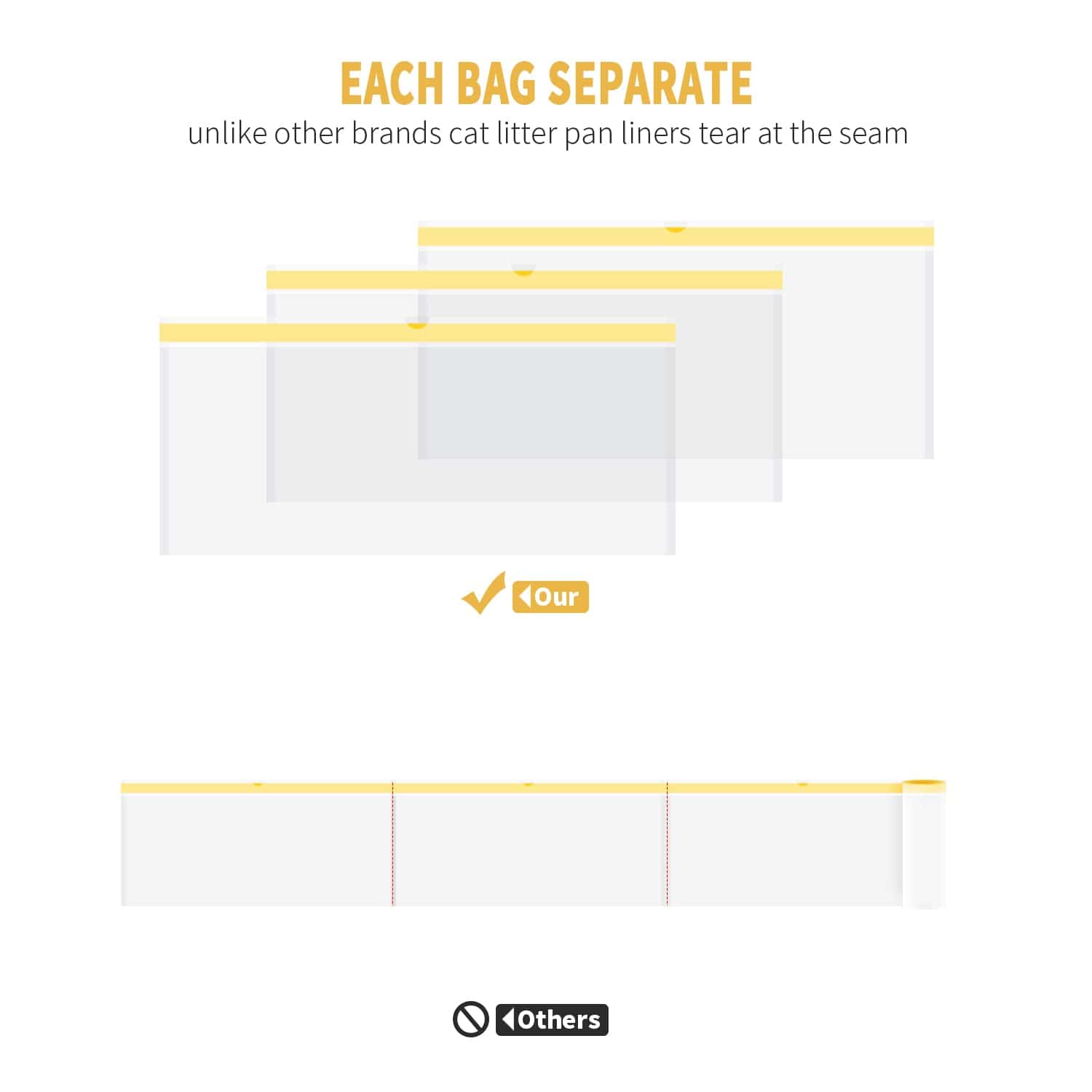 Bolsas para caja de arena para gatos KONE, 26 unidades, - Imagen 6