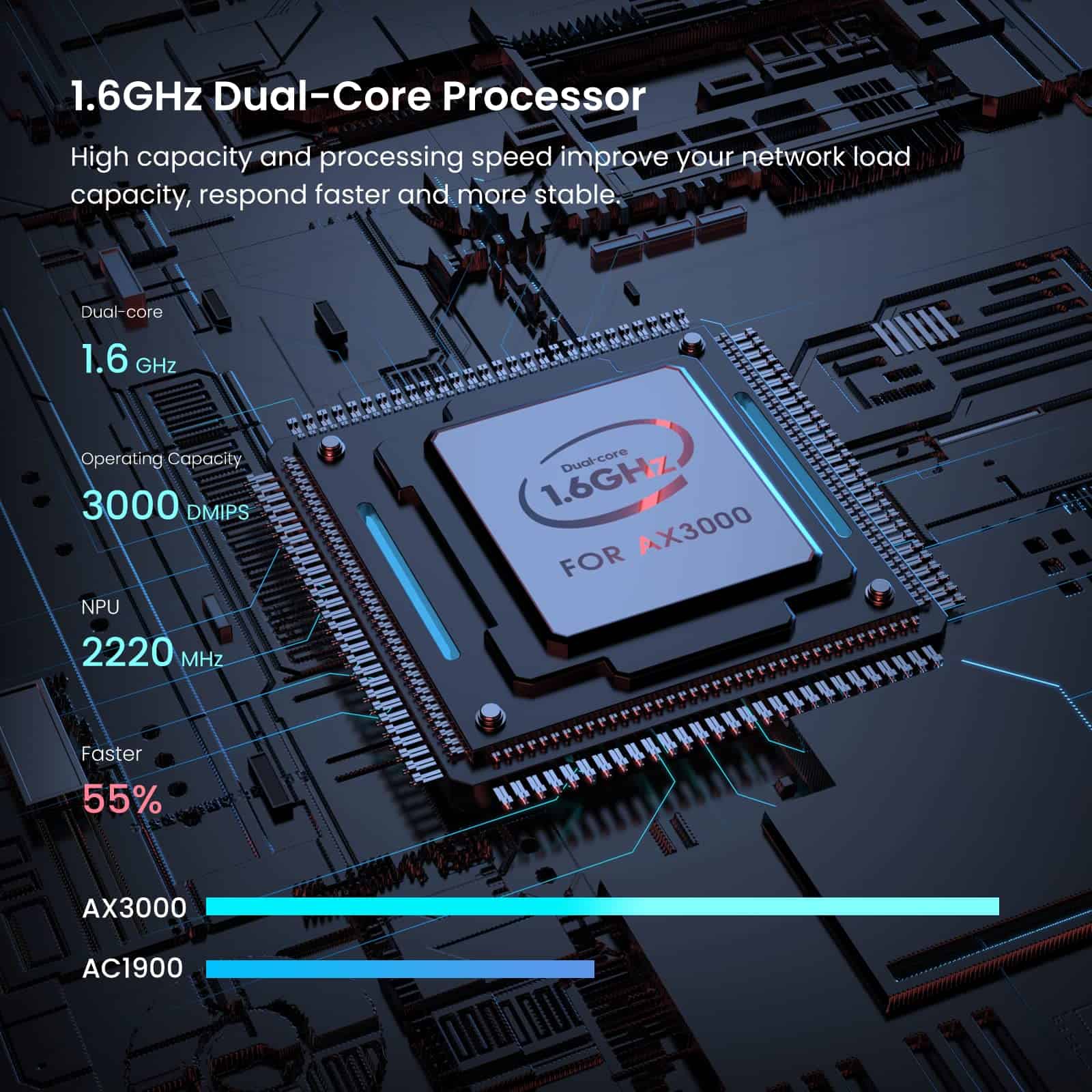 Enrutador WiFi 6 AX3000, Enrutador de Internet Inalámbrico - Imagen 7