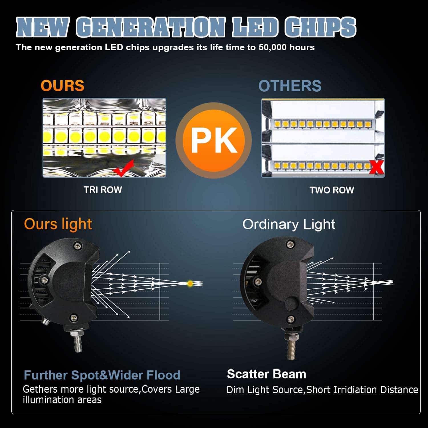 TILTOP LED Pods Luces LED de Niebla Luces Off Road 4 - Imagen 4