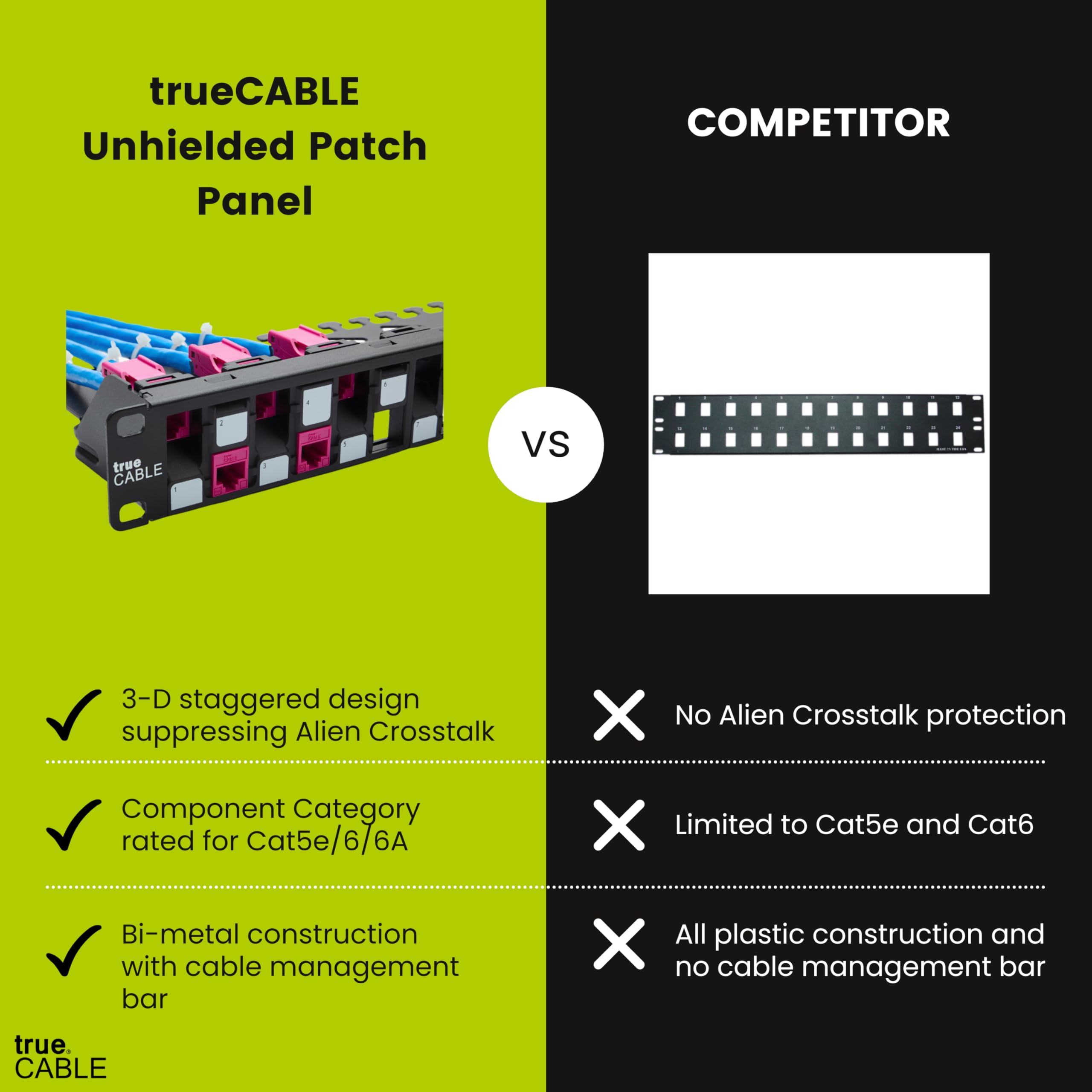 trueCABLE Panel de Parcheo Modular de 24 Puertos en Tres - Imagen 3