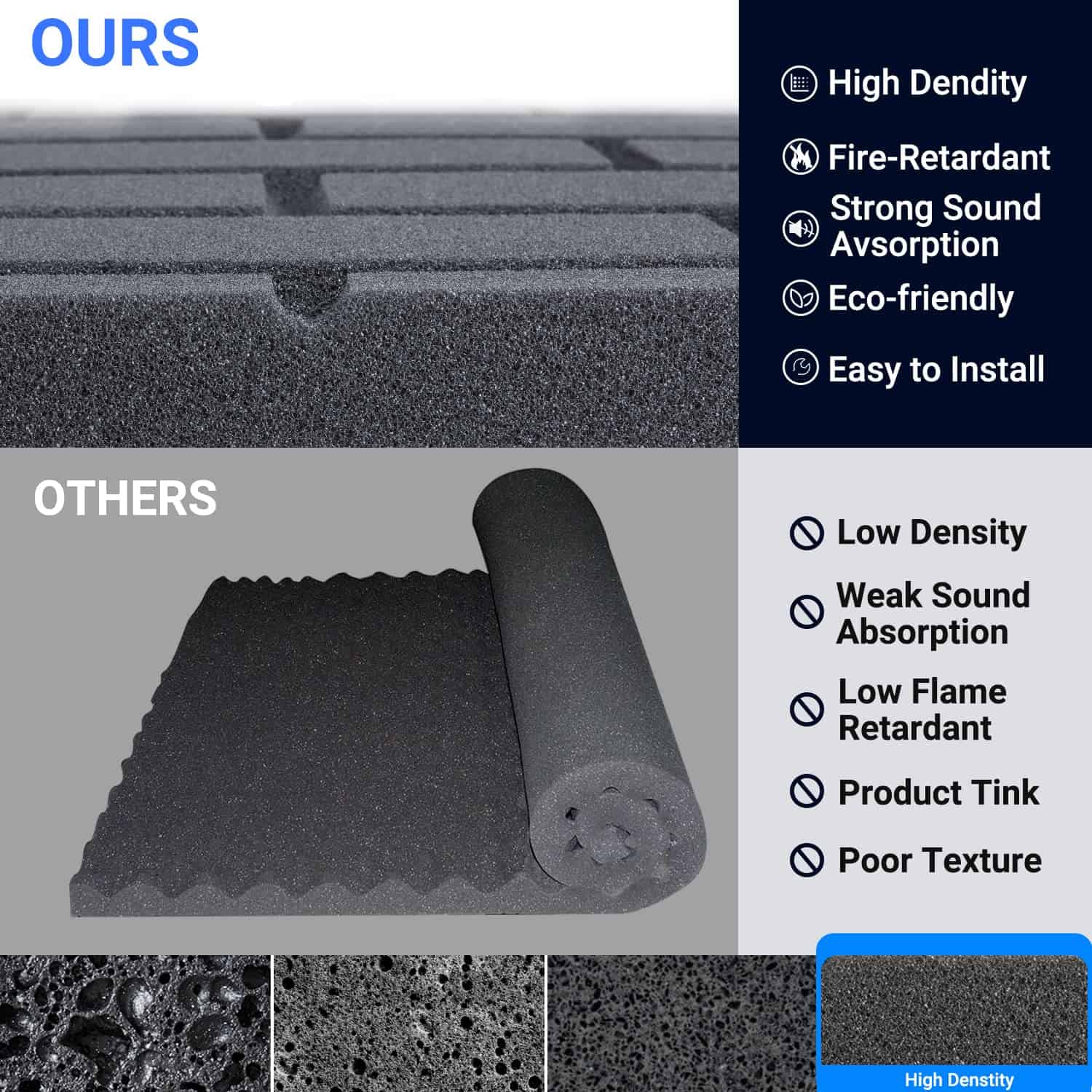 Paneles de Espuma Insonorizante Topnaca, Paneles de Pared - Imagen 4