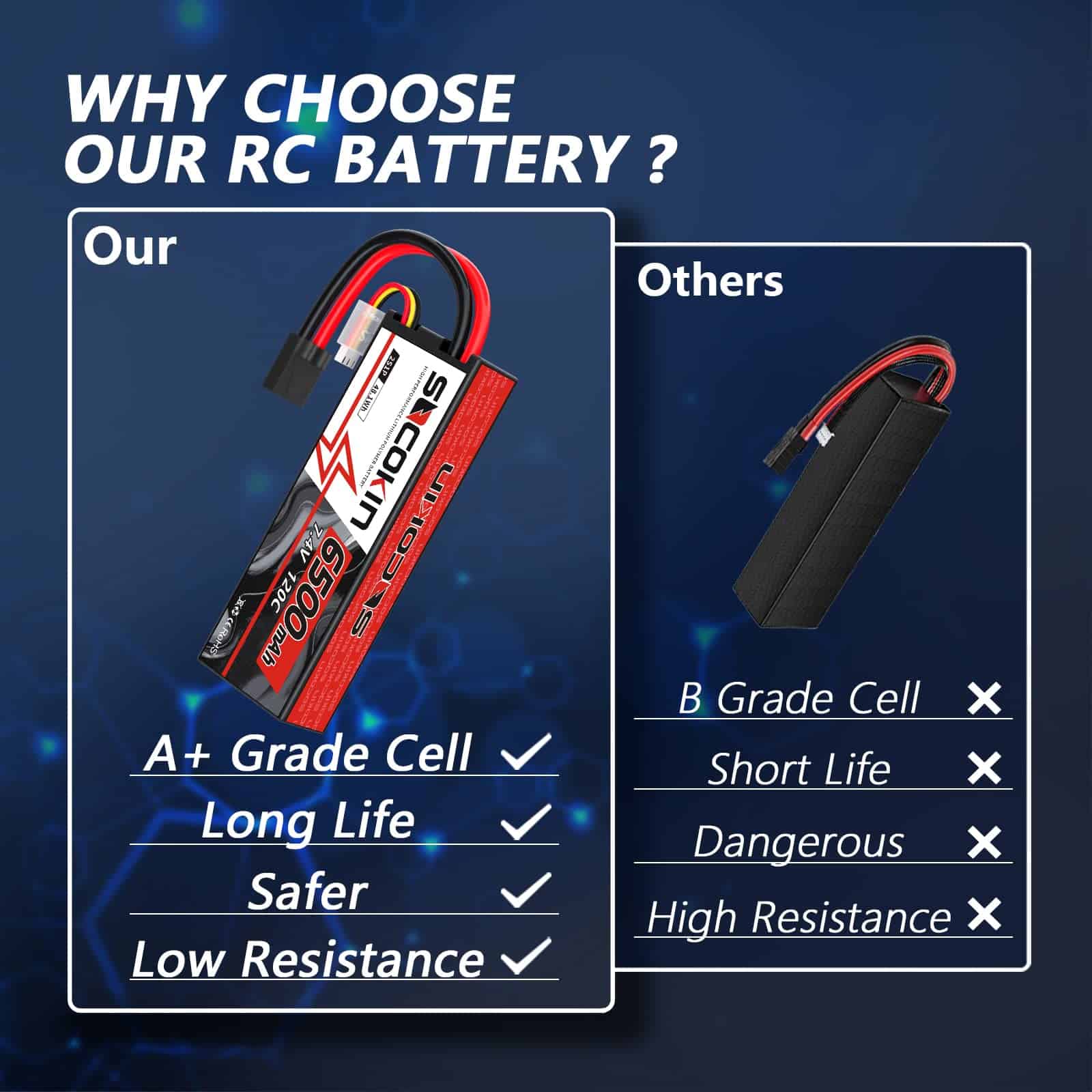 Batería Lipo Socokin 2S 7.4V 6500mAh 120C con Caja Dura y - Imagen 5