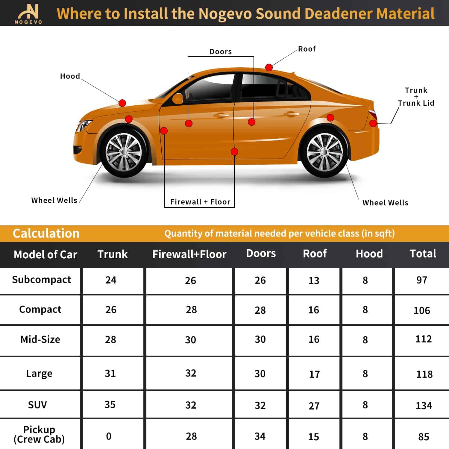 Nogevo 197mil(5mm) 31sqft 2in1 Aislante de Sonido Compuesto - Imagen 7