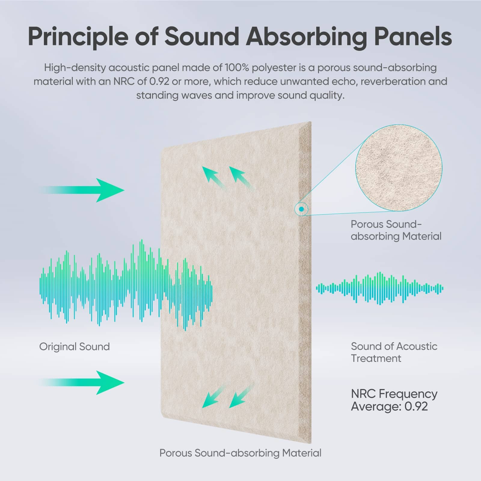 Berlai 8 Pack Paneles Acústicos Autoadhesivos Paneles de - Imagen 3