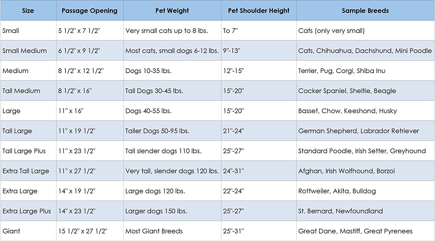 Puerta para Gatos y Perros en Puertas de Pantalla | Solapa - Imagen 10