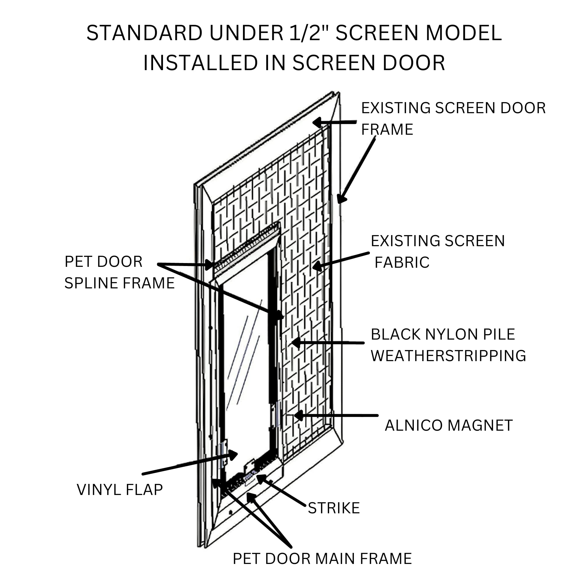 Puerta para Gatos y Perros en Puertas de Pantalla | Solapa - Imagen 9