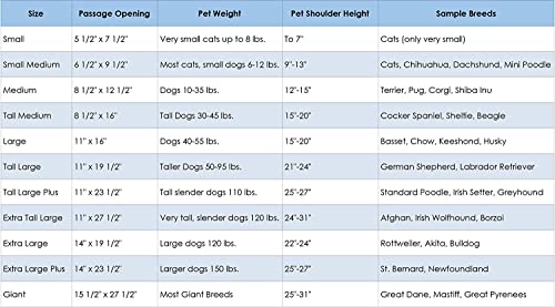 Puertas para gatos y perros para puertas de pantalla | - Imagen 10