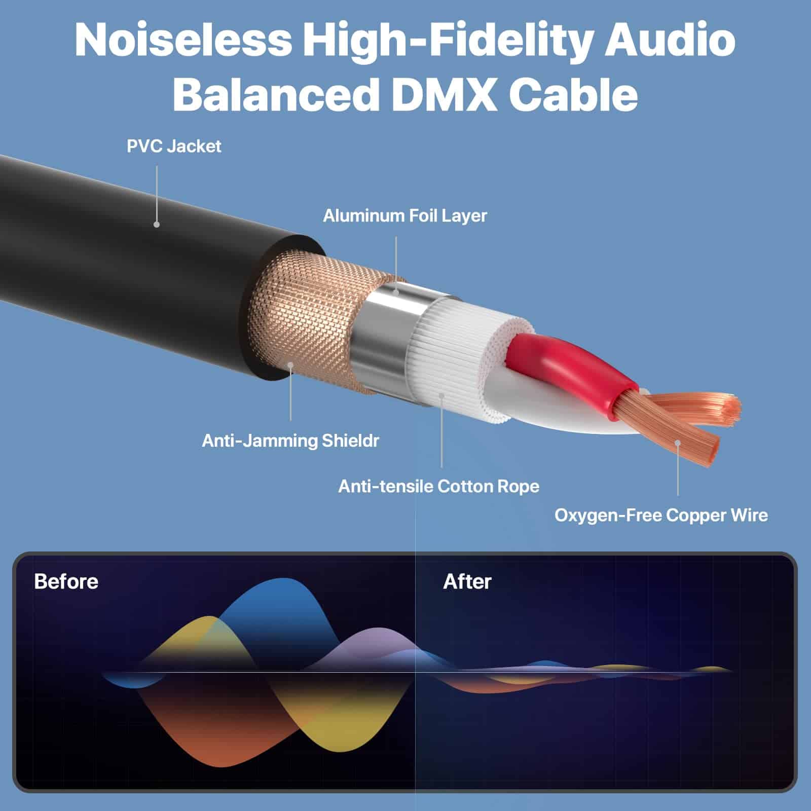 Cable XLR NUOSIYA de 50 pies 2 Paquetes, Cables de - Imagen 4