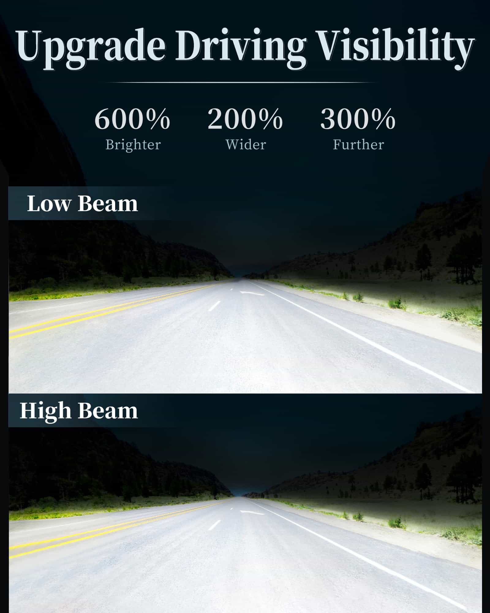 Faros LED Mejorados HWSTAR 2023 de 120W Antideslumbrantes - Imagen 6