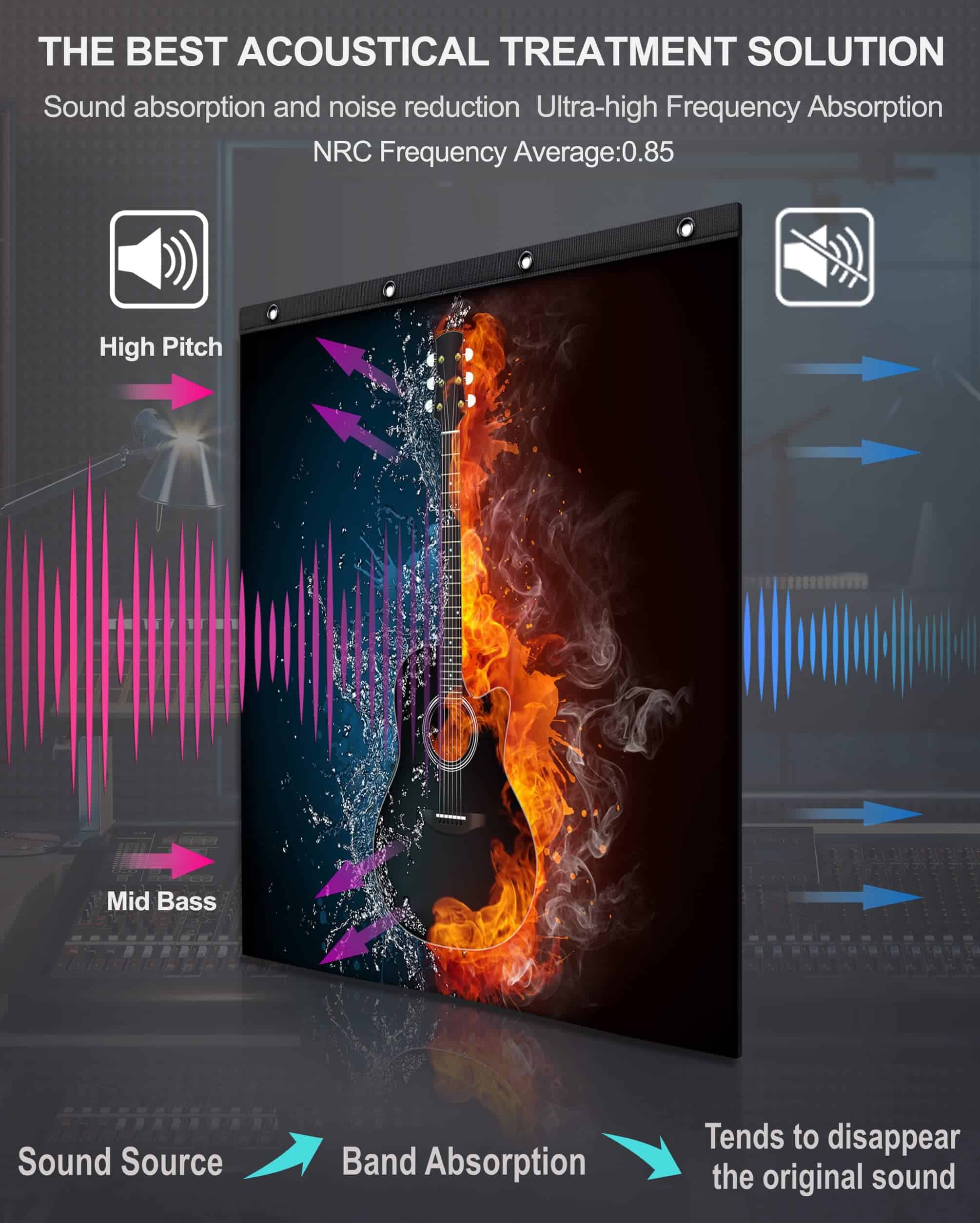 Mantas de Absorción de Sonido CHOOVEEON - Sábana Absorbente - Imagen 4