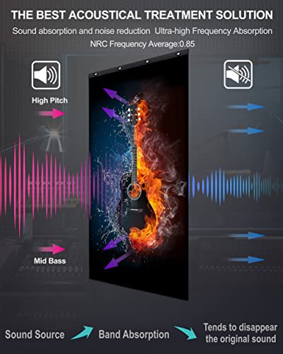 Mantas de Absorción de Sonido CHOOVEEON - Hoja Absorbente - Imagen 4