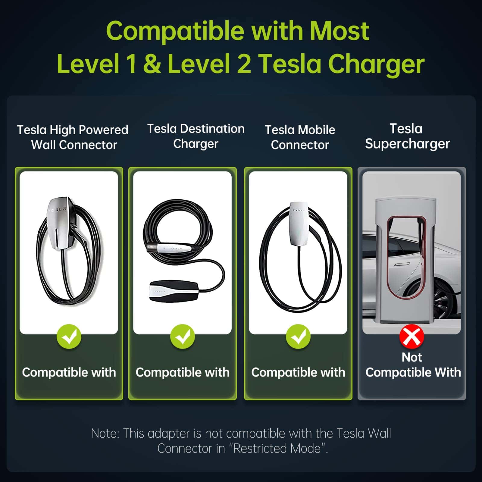 Adaptador Tesla a J1772 para PHEVs y EVs, 48A/250V AC, - Imagen 4
