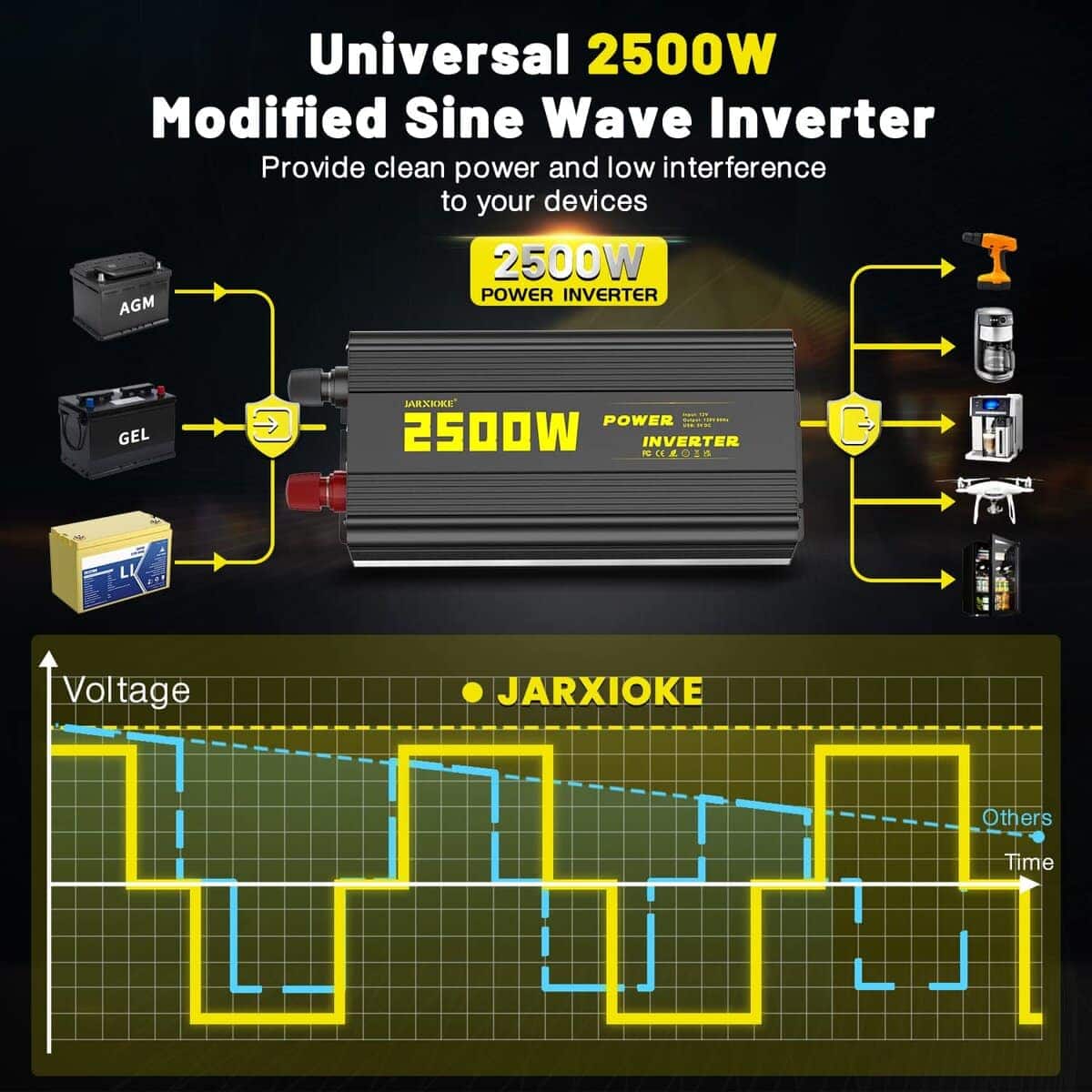 Inversor de corriente de onda sinusoidal modificada de 2500 - Imagen 3