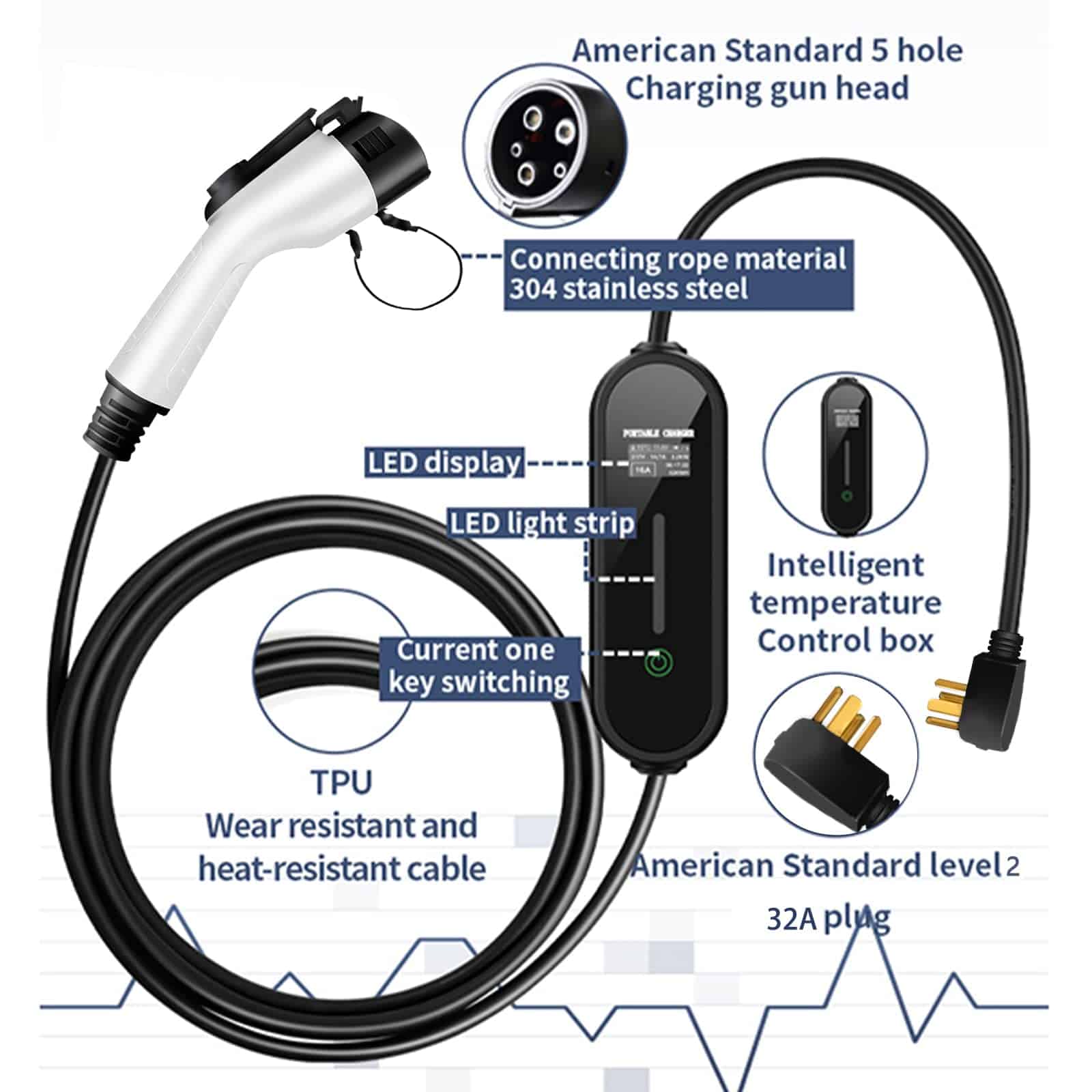 Cargador de Nivel 2 Simmpatuu, 32A 7KW Cargador Eléctrico - Imagen 5