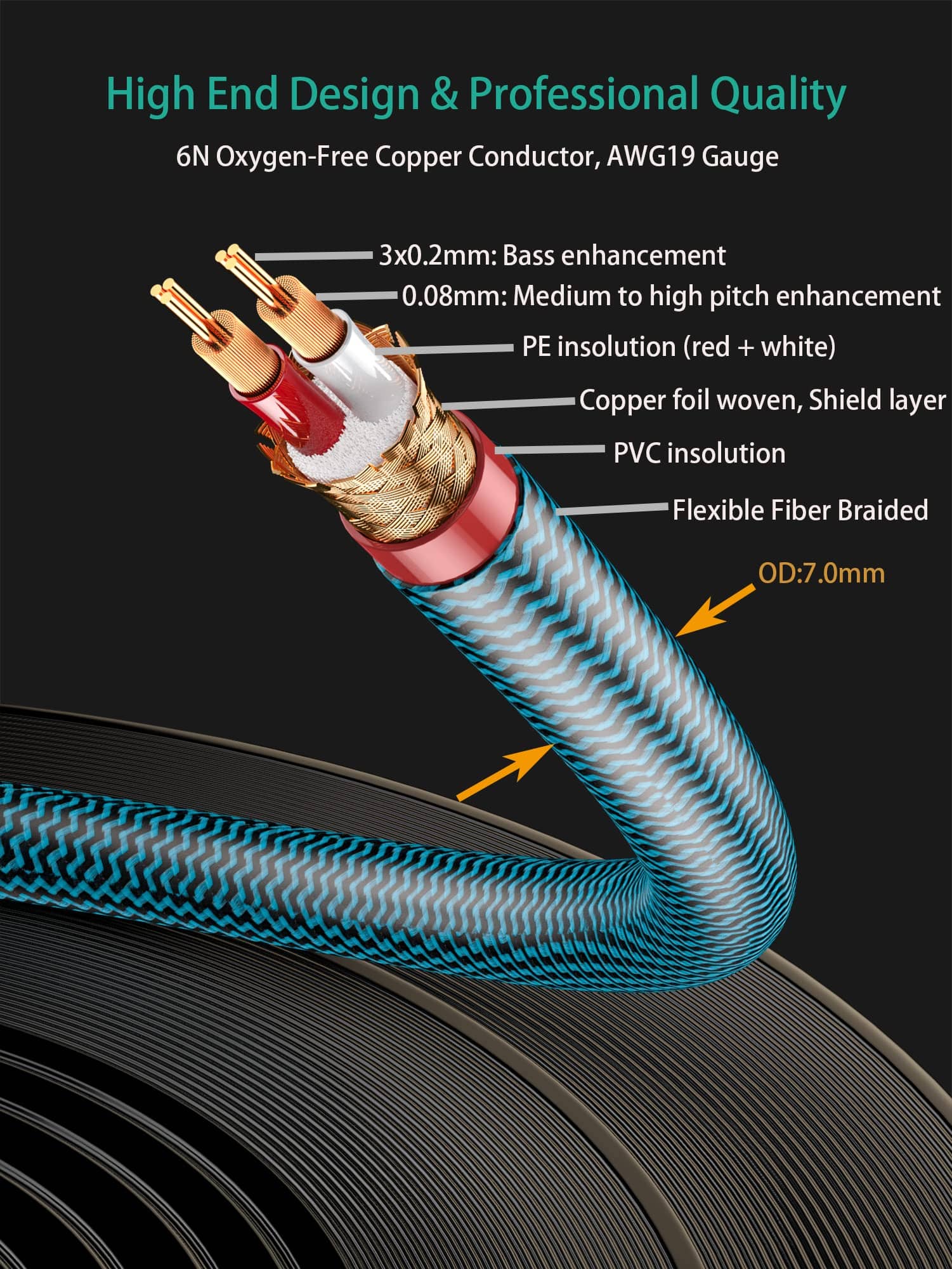 Cable XLR Wekuant, 3.2FT Paquete de 2 Cables de Micrófono - Imagen 5