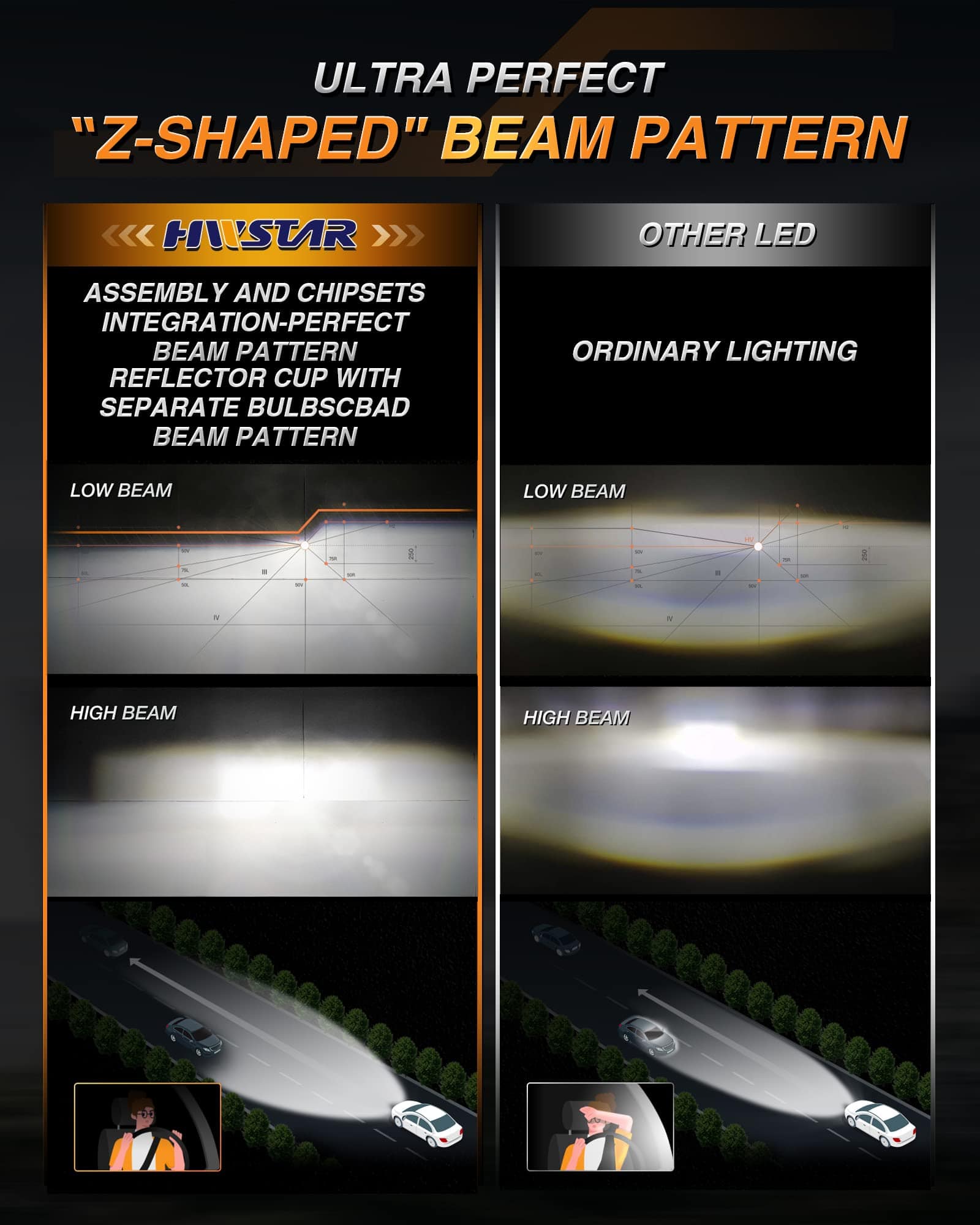Conjunto de faros LED de alta intensidad antideslumbrantes - Imagen 3