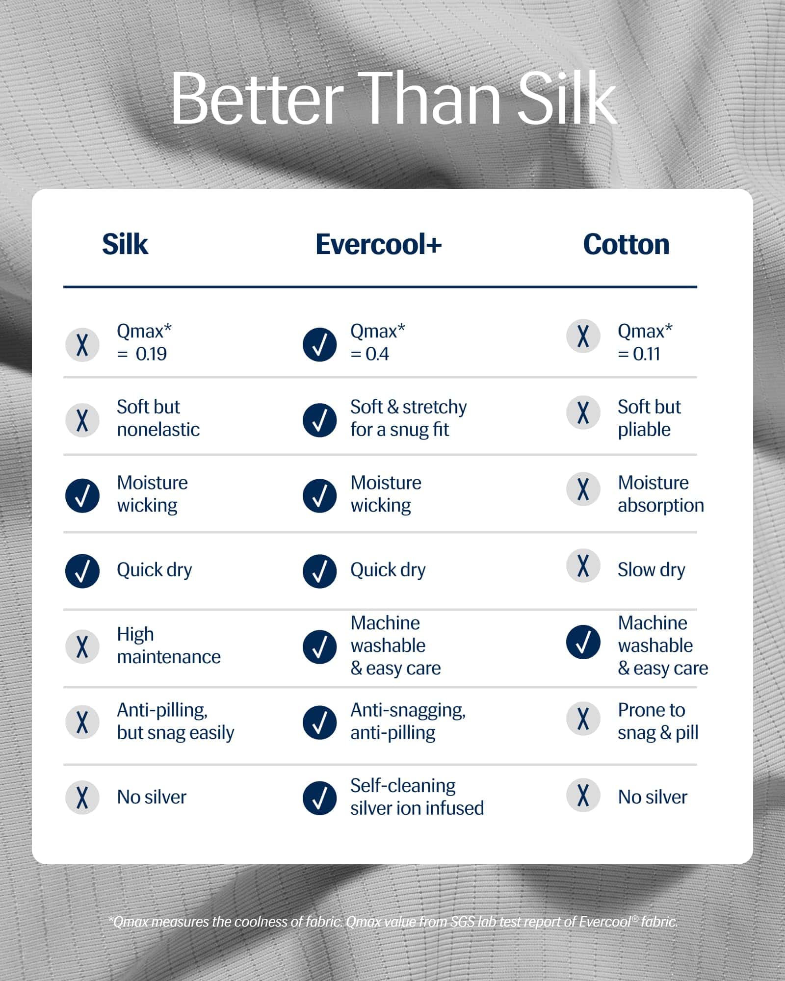 Fundas de Almohada REST Evercool+ Cooling Standard - 2 - Imagen 4