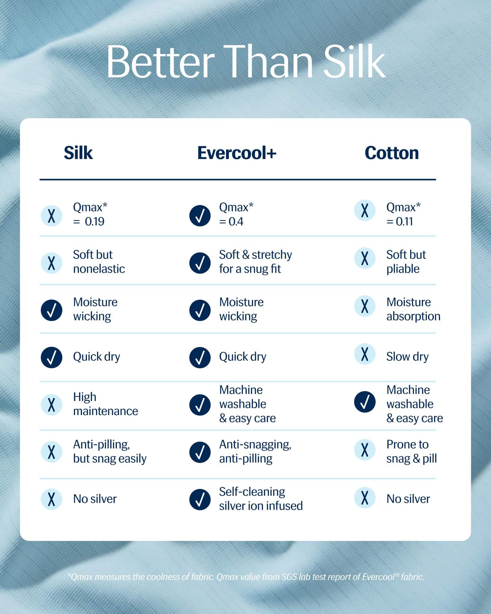 Funda de Almohada Refrigerante REST� Evercool�+ Estándar - - Imagen 4