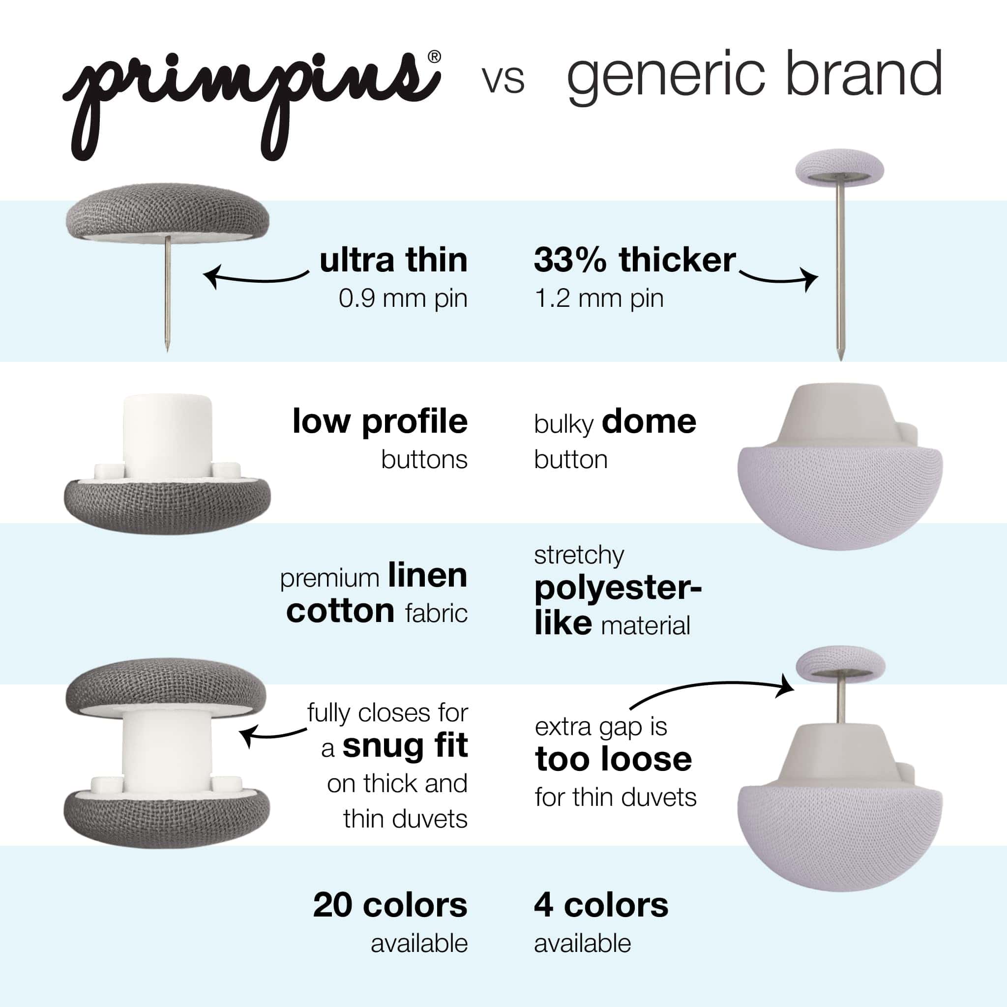 Clips para Edredón Primpins - Lino Clásico - -Gris Oscuro - Imagen 5
