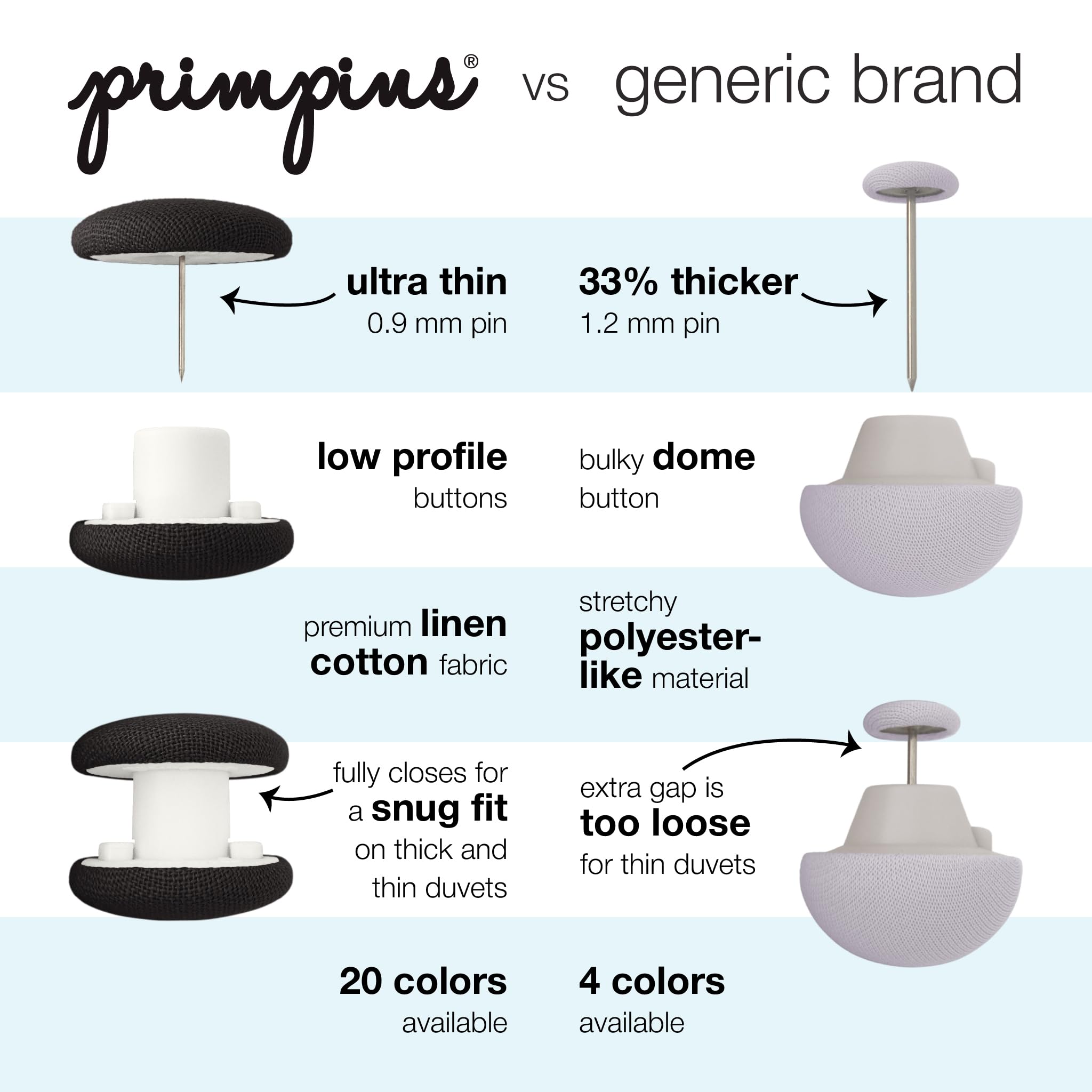 Clips para Edredón Primpins - Lino Clásico - -Negro - Imagen 5