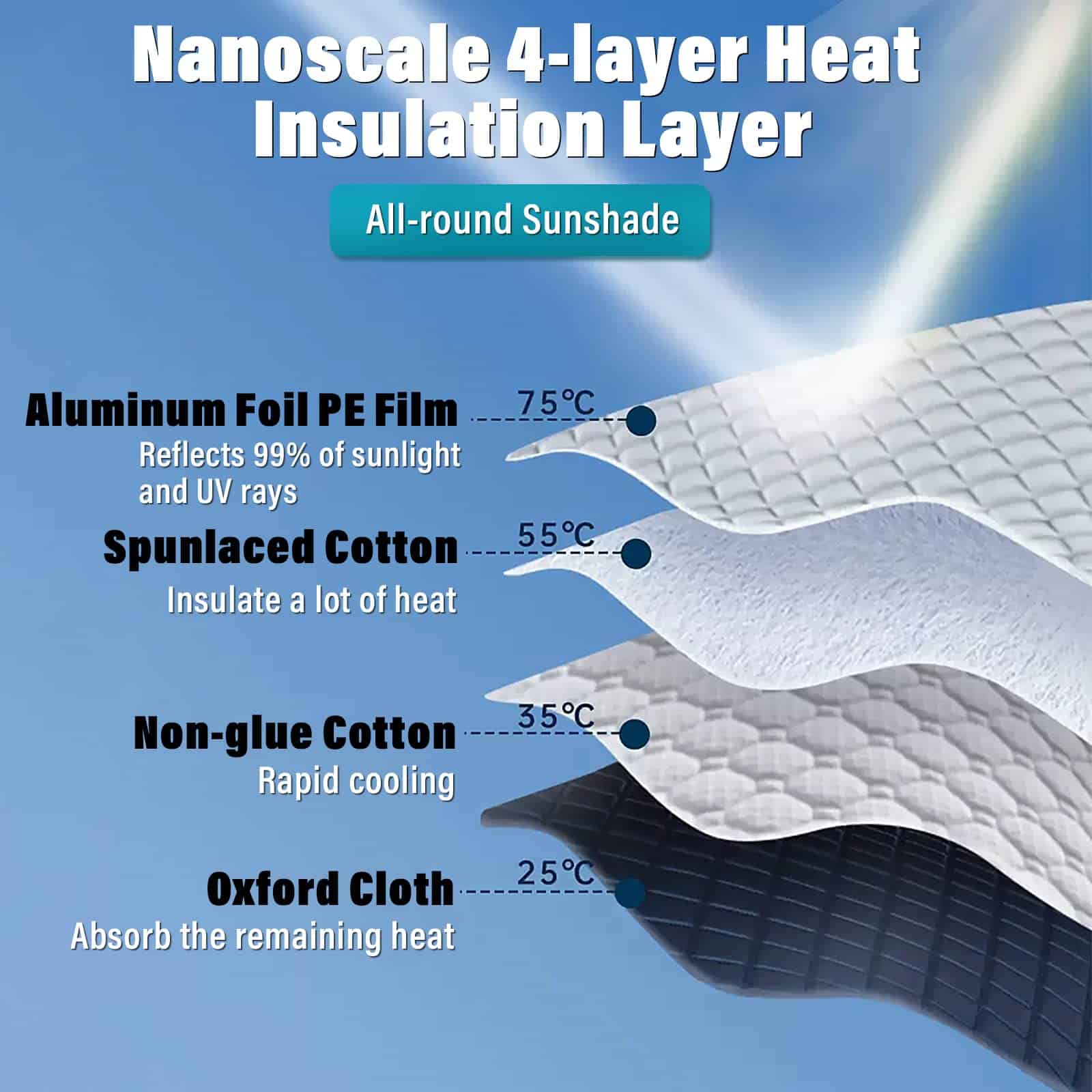 Parasol para ventana lateral para Tesla Model Y 2020-2023, - Imagen 8