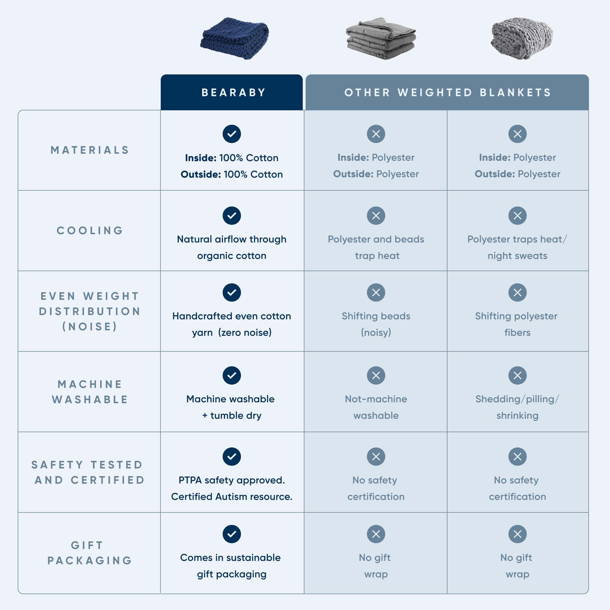 Mantas Ponderadas de Punto de Algodón para Adultos de - Imagen 7