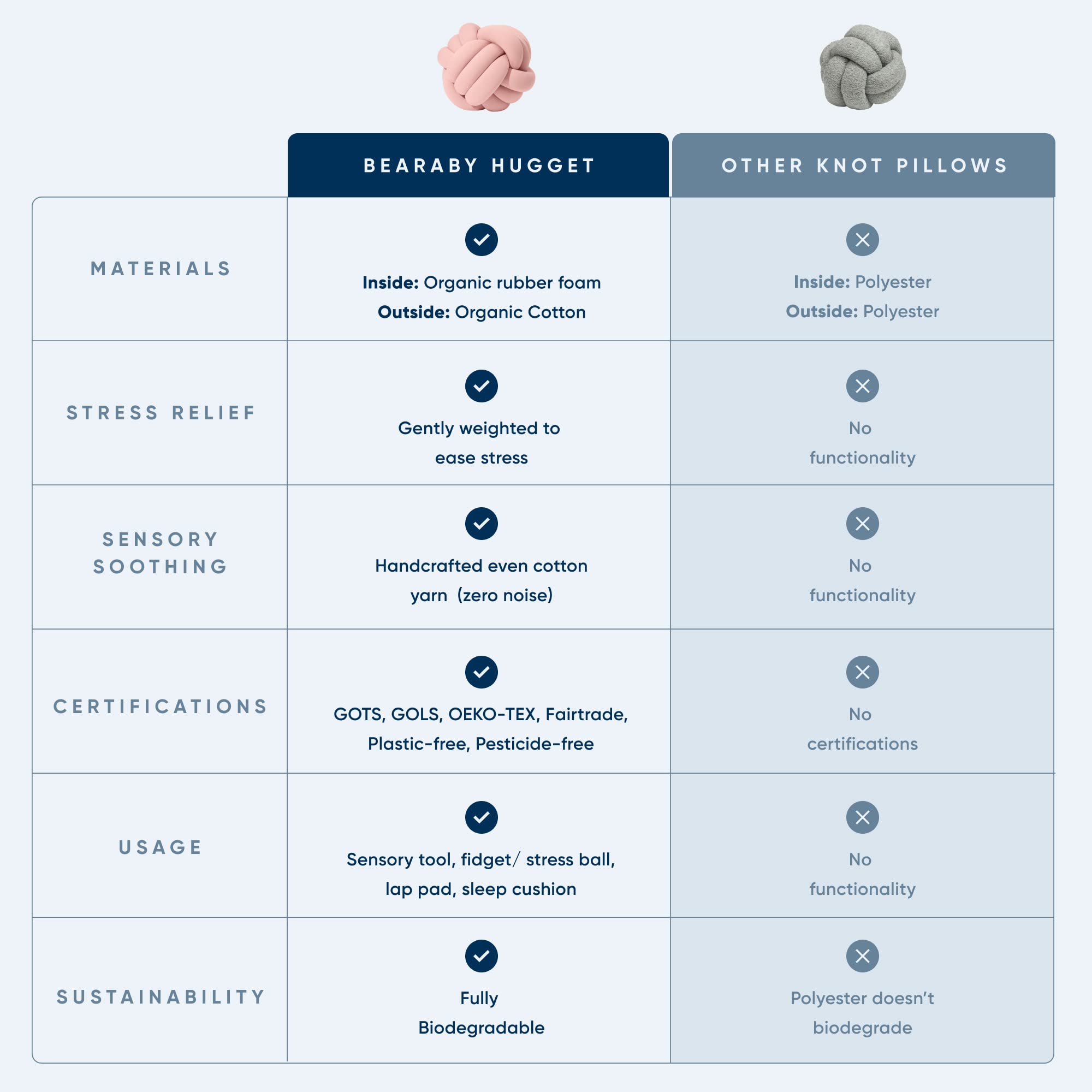 Almohada de Nudo Artesanal Bearaby - Alivie el Estrés con - Imagen 8