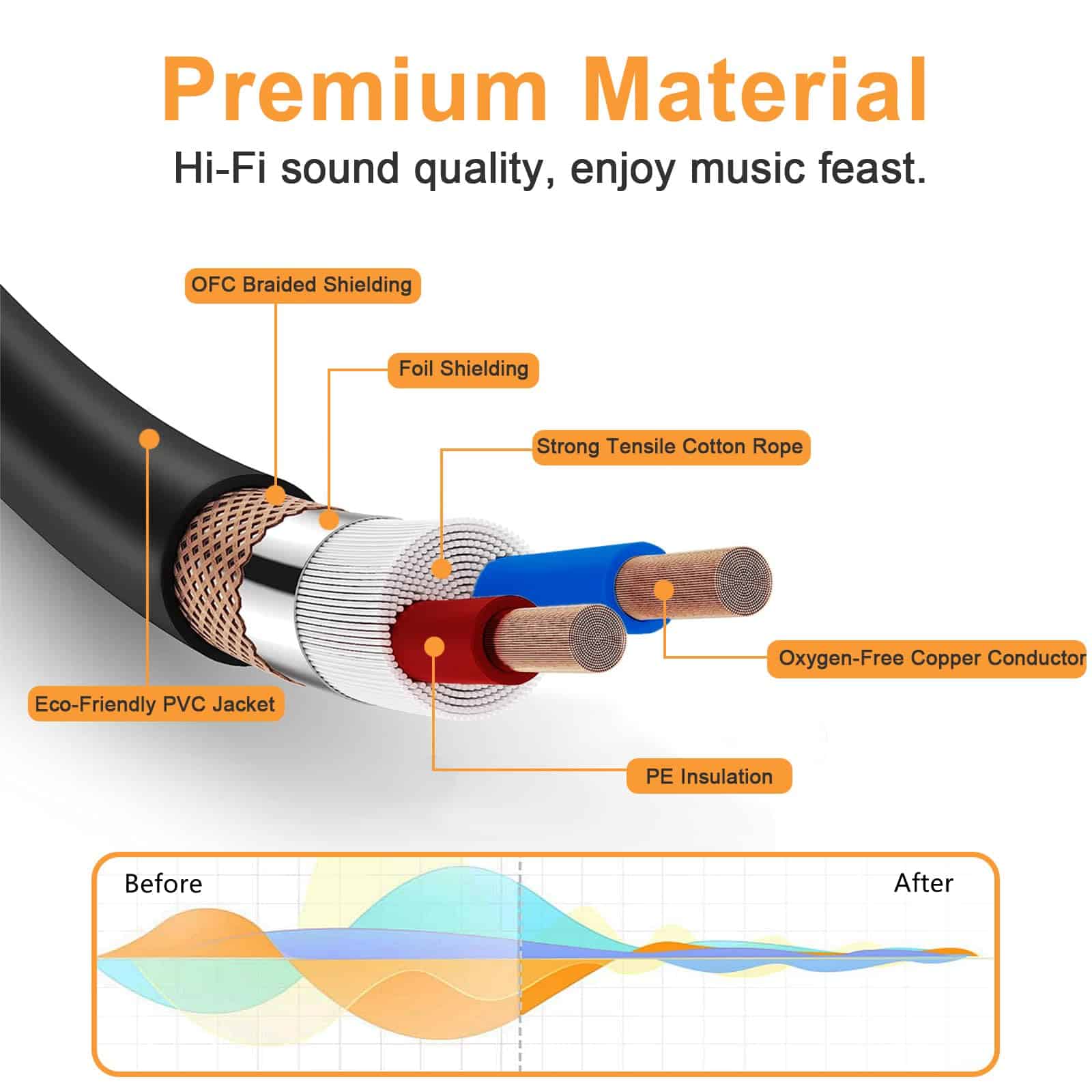 AeeKoo 10ft XLR Cables 6 Pack, Cable de Micrófono de 3 - Imagen 5
