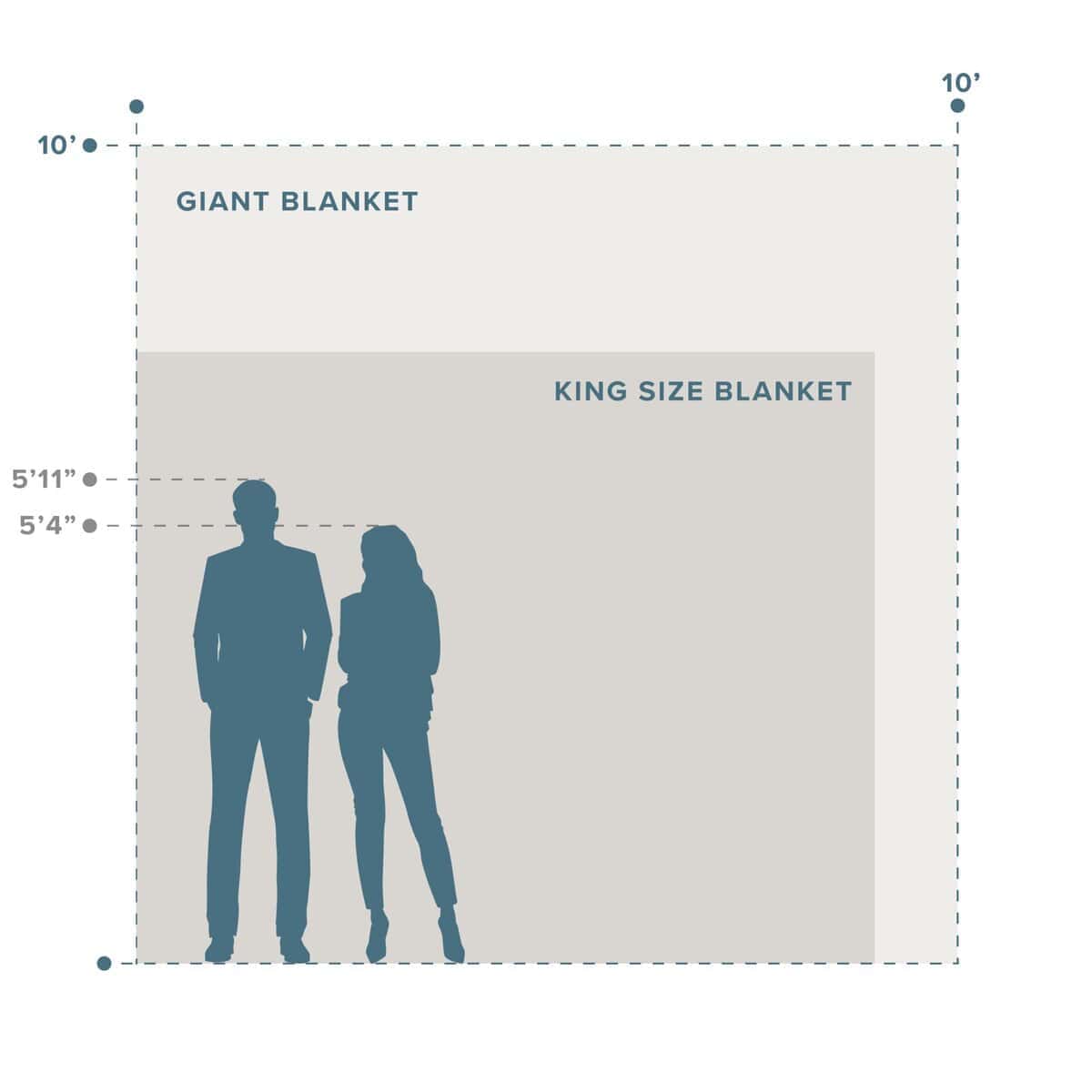 Manta Gigante Bare Home - Azul Oscuro - Manta de Microplush - Imagen 4