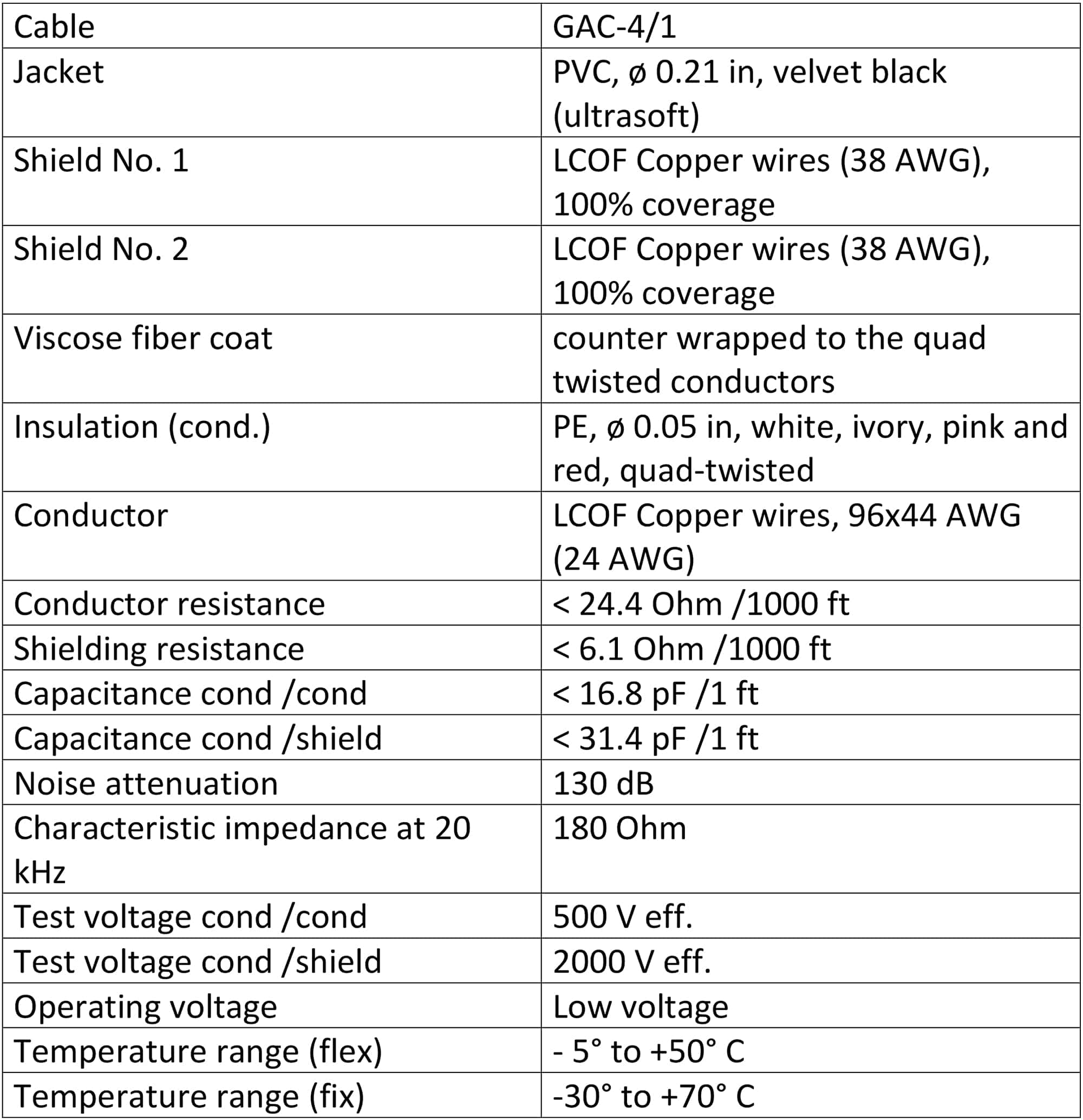 Cable de conexión balanceado Gotham GAC-4/1 (Negro) - 3 - Imagen 5
